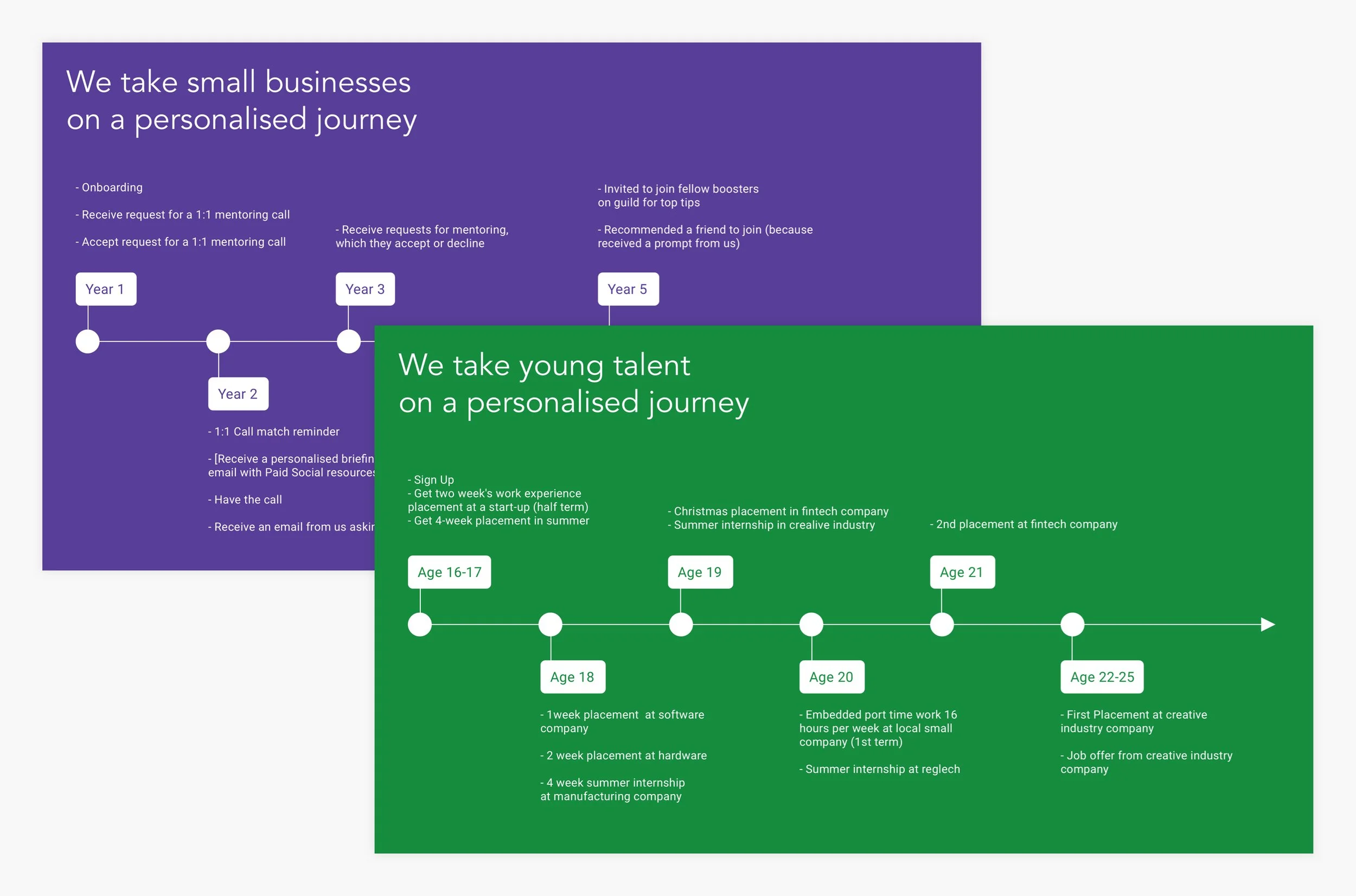06a WF - Mobile Web Journey Copy.jpg