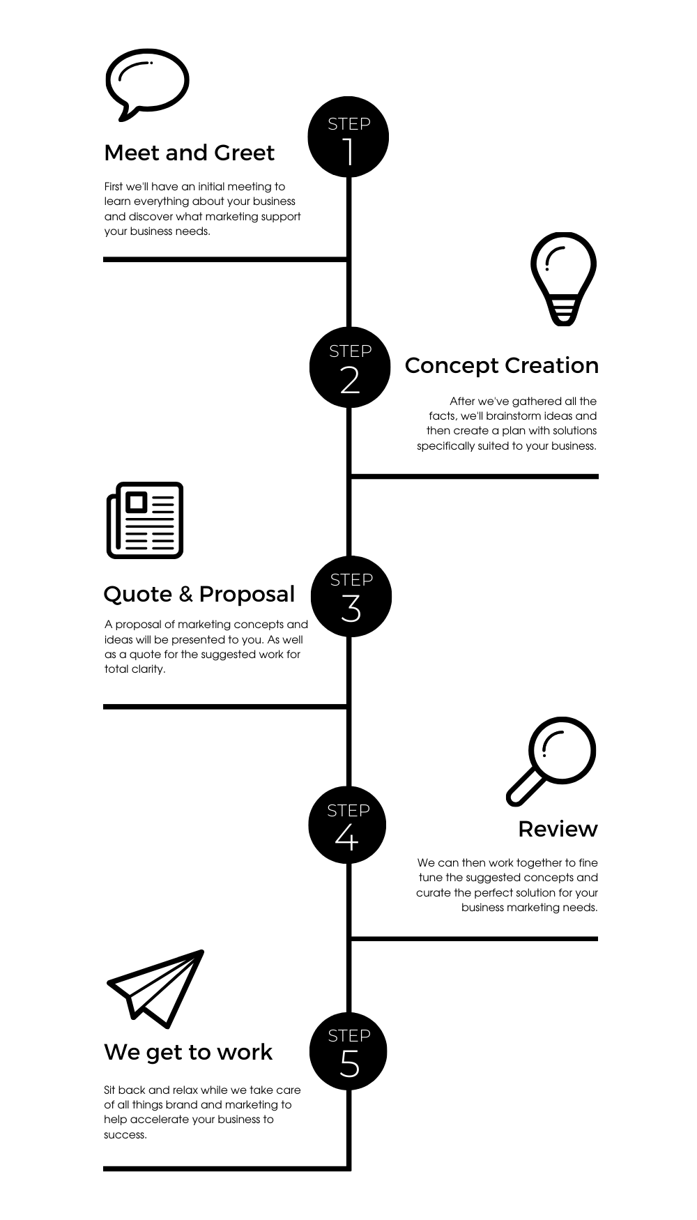 Hello Marketing Process Infographic (1).png