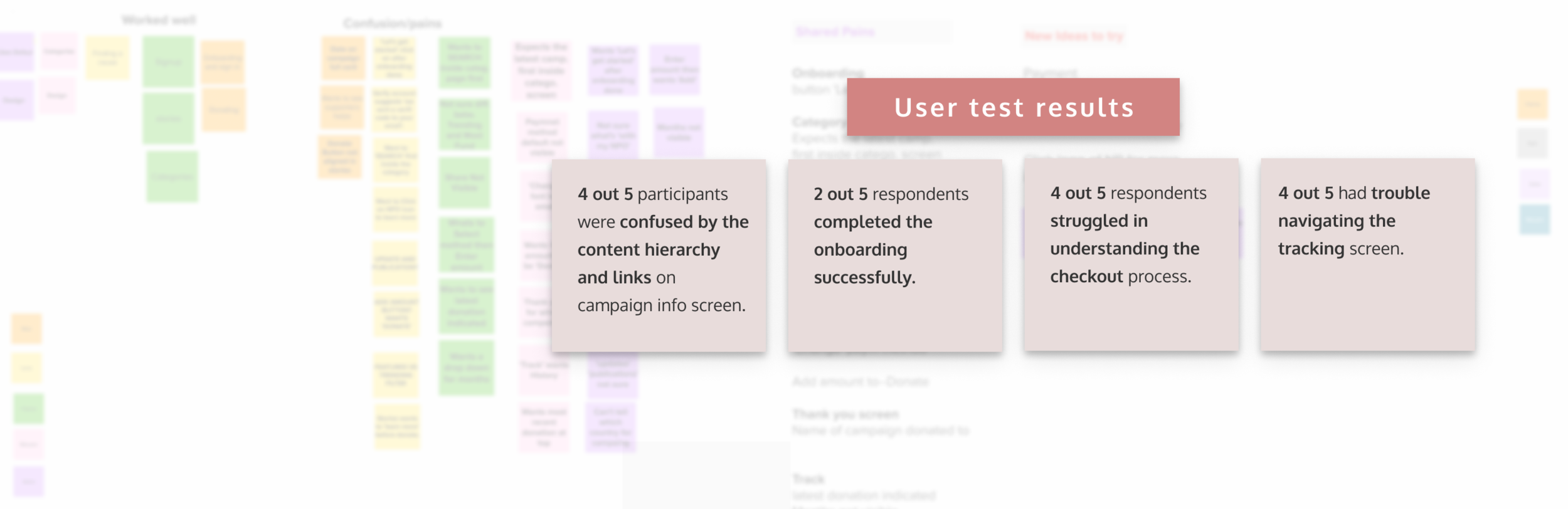 Moderated remote user testing results from five participants.