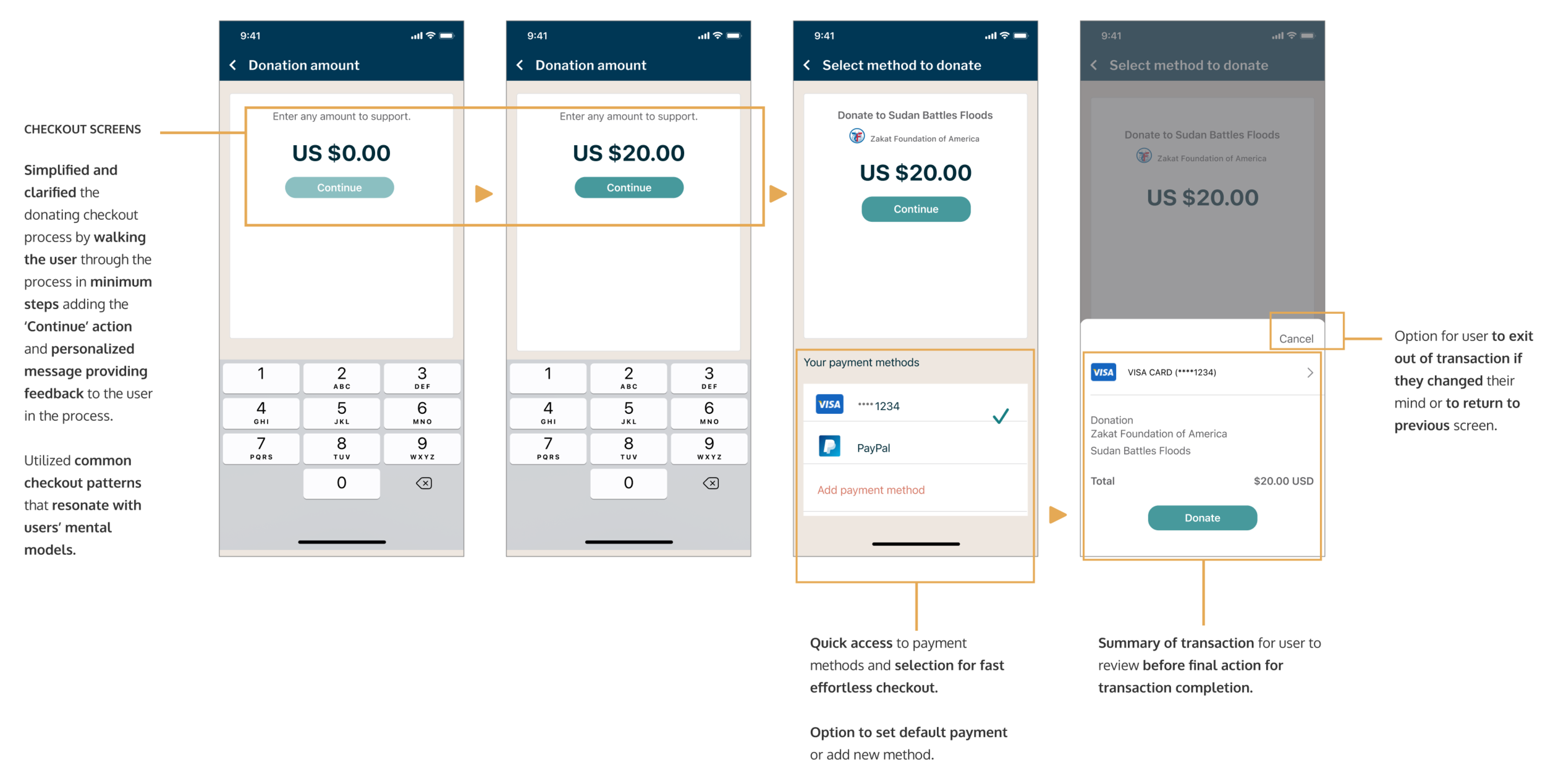 Iterations after applying data from the user testing results and retesting to improve the experience of the on-boarding, campaign, tracking and checkout process.