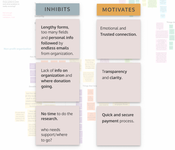 Key pain points inhibiting supporters in the process and what motivates them.