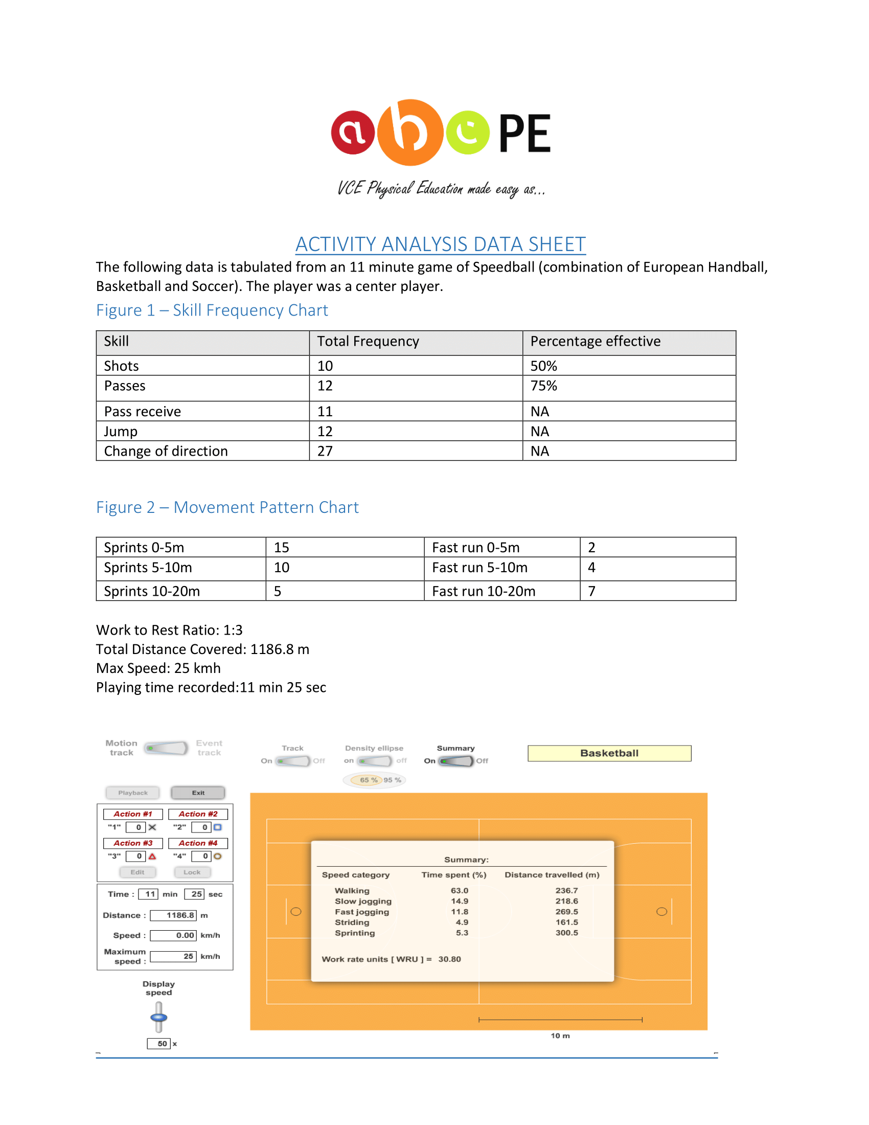 Unit 4 AOS 1 - (SAC 4) Activity Analysis, Fitness Components updated study design-01.png