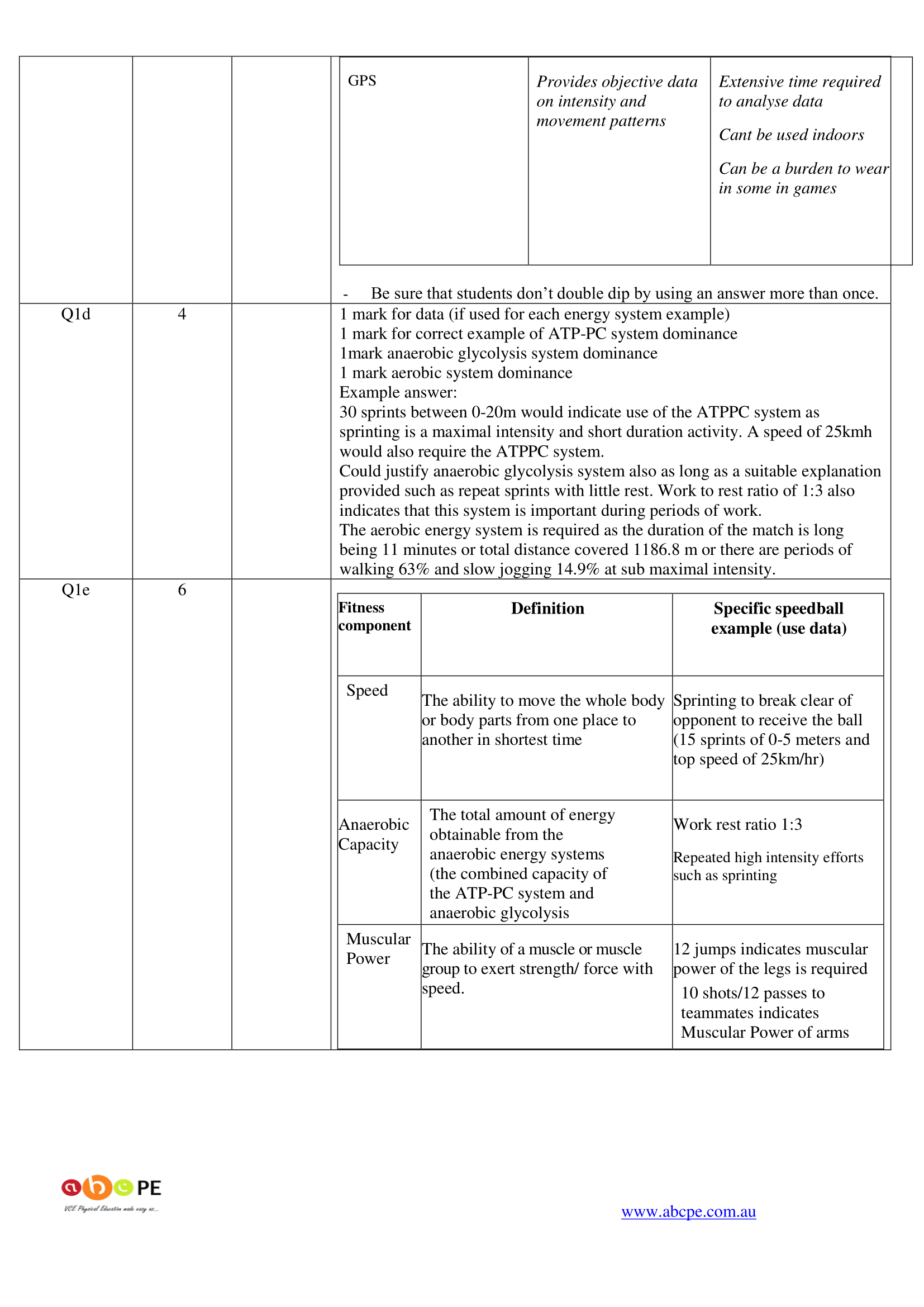 Unit 4 AOS1 - (SAC4) - SOLUTIONS Activity Analysis, Fitness Components updated 2020-2.png