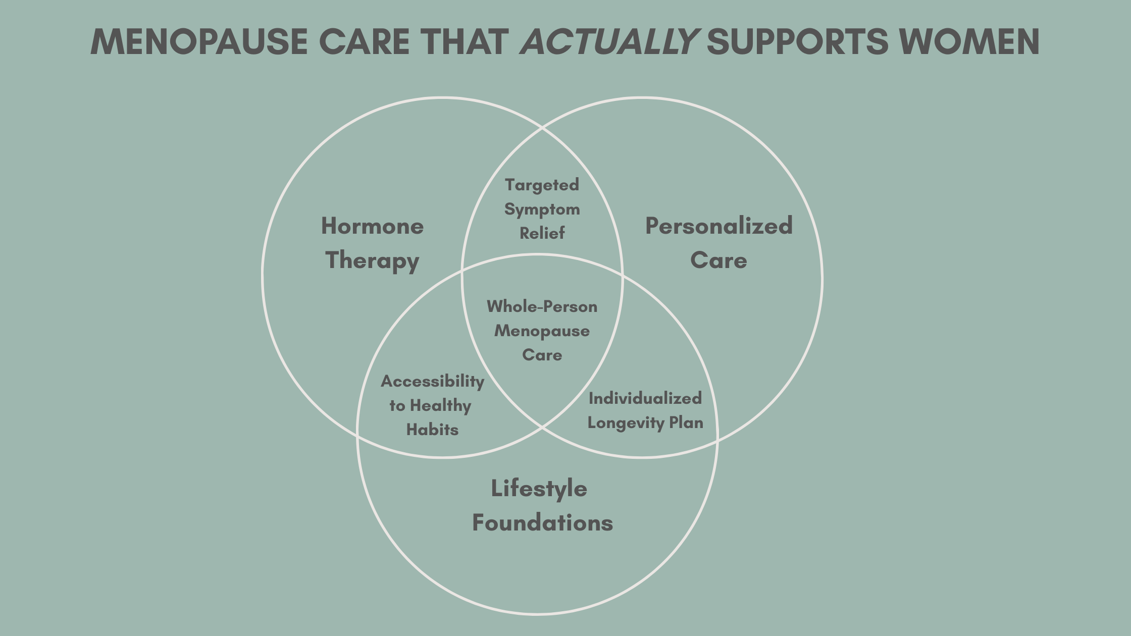 Why Menopause Care Needs More Than Hormones