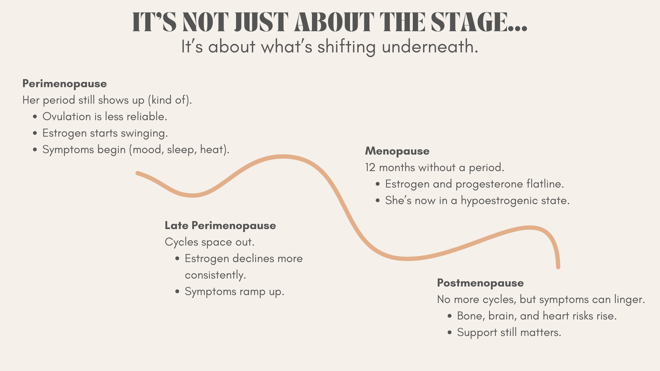 Are Menopause and Hypoestrogenic Symptoms the Same Thing?