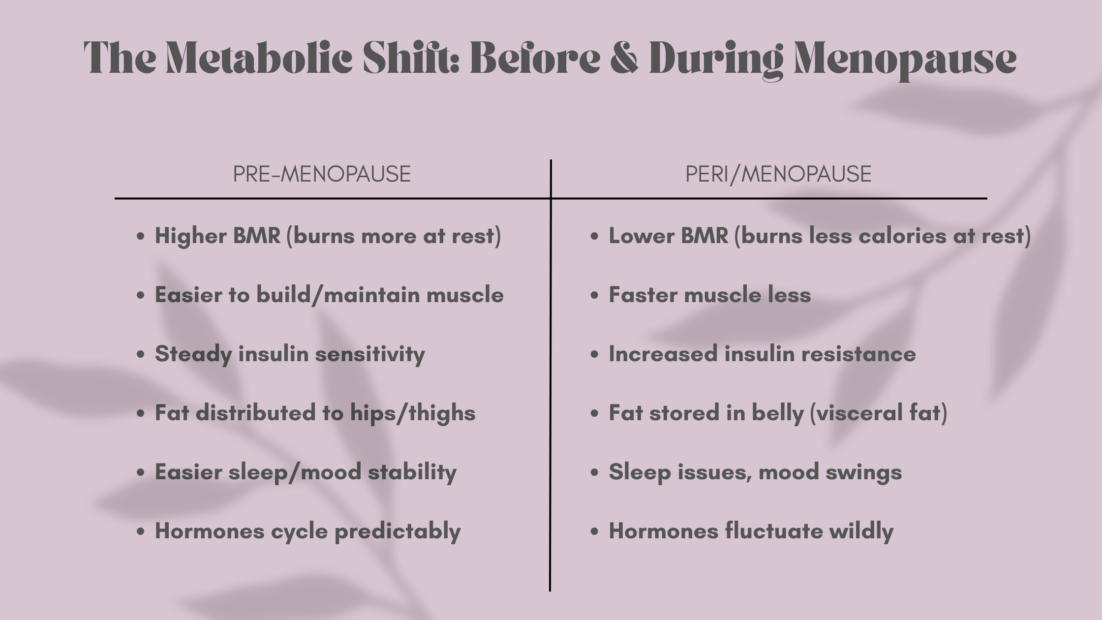 Menopause as a Metabolic Transition