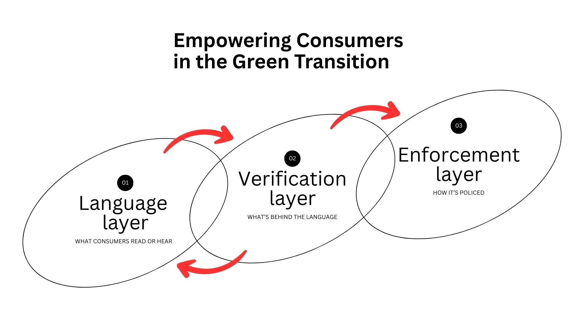Navigating the Empowering Consumers for the Green Transition Directive (ECGT) as a B Corp or Consumer Brand.