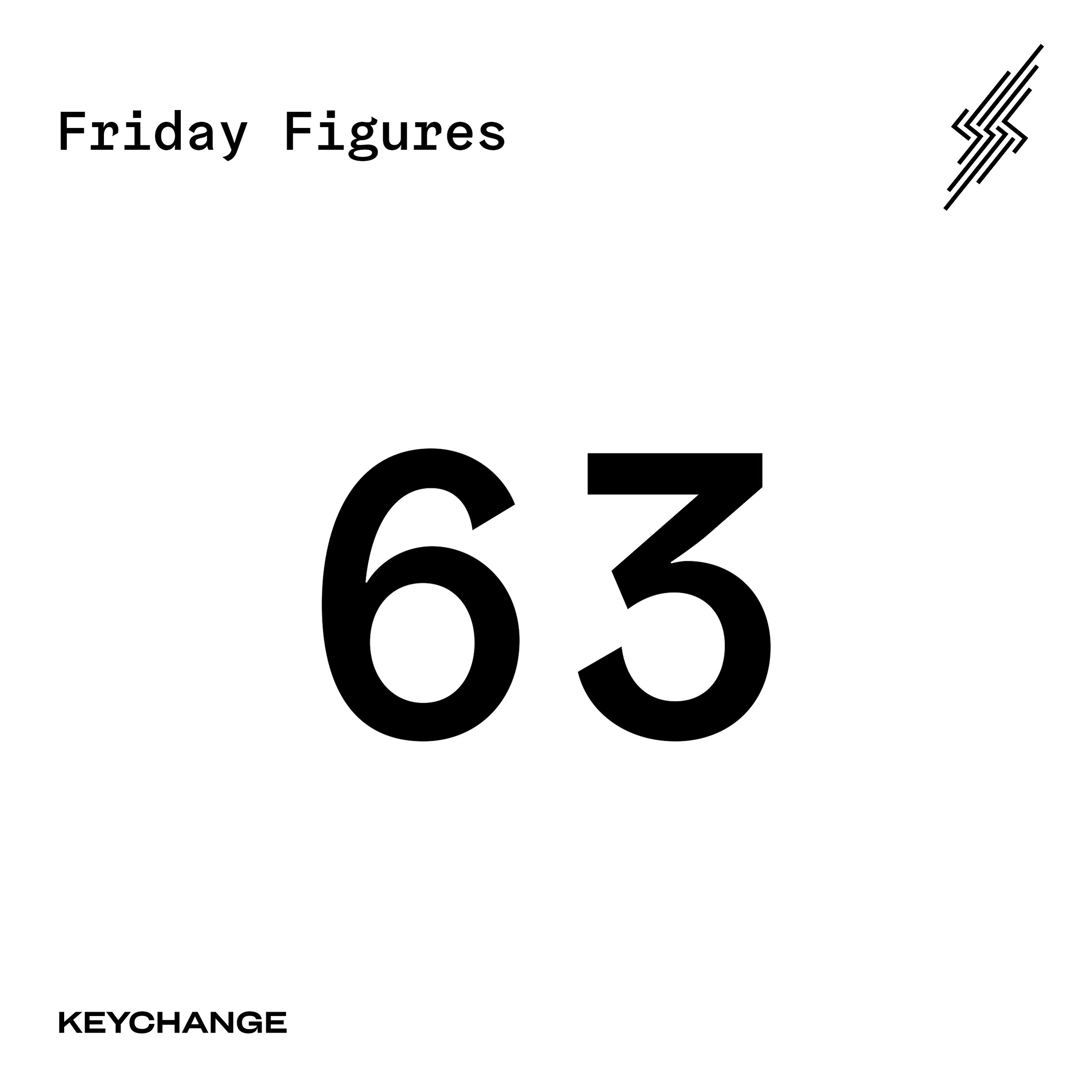 Friday Figures - 3 July