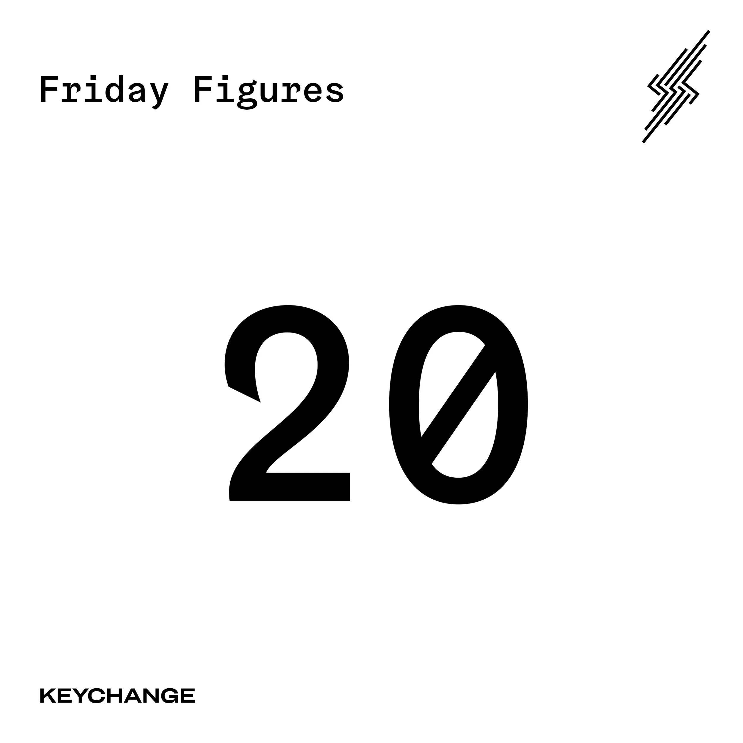 Friday Figures - 3 July