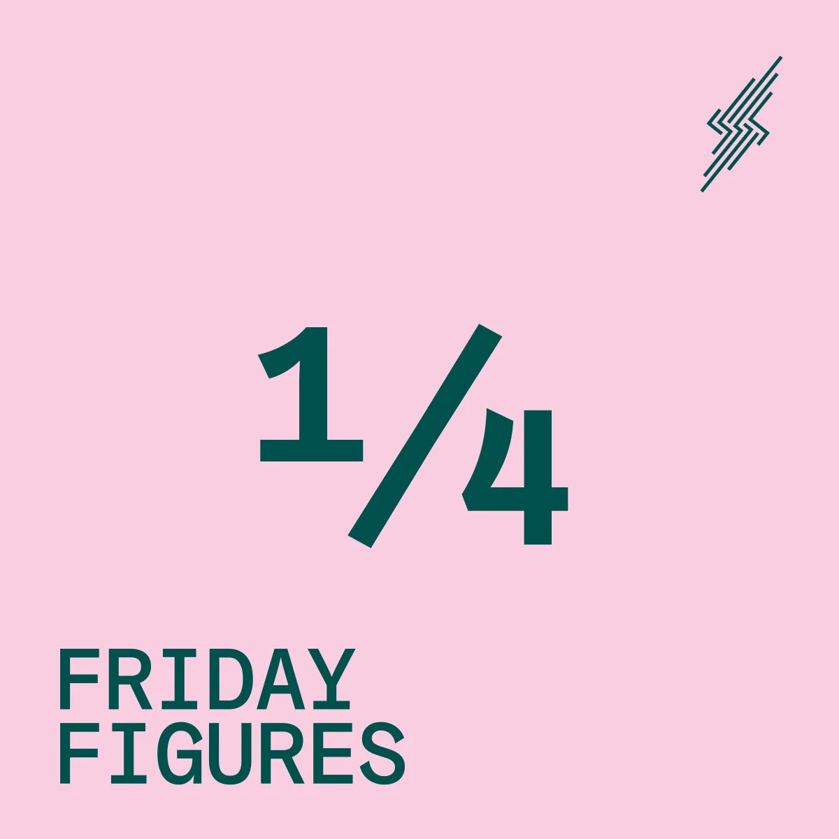 Friday Figures - 9 Oct