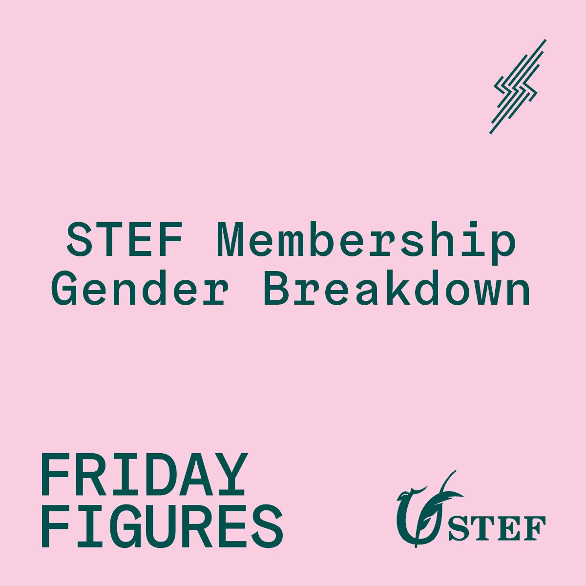 Friday Figures - 19 Feb