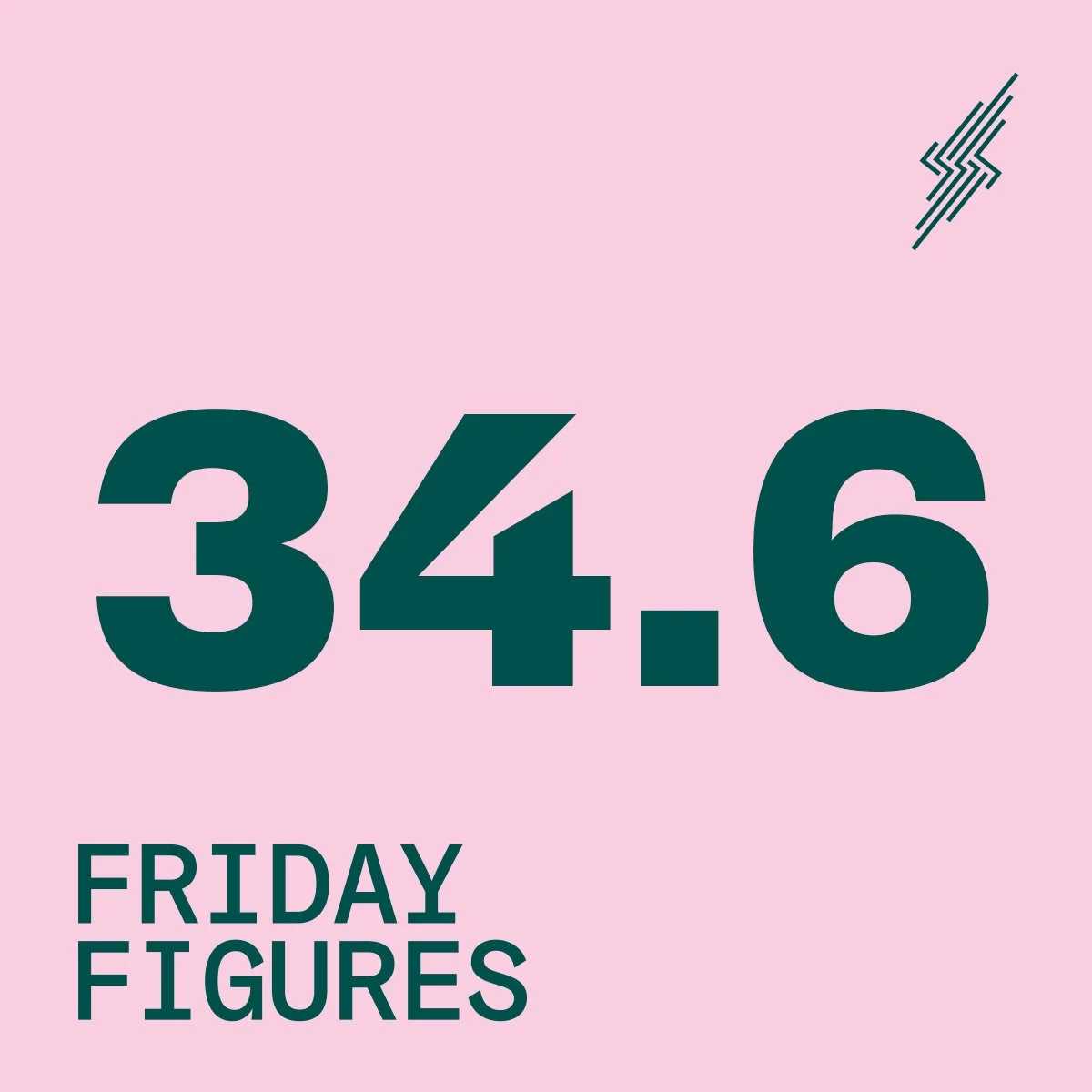 Friday Figures - 22 Oct