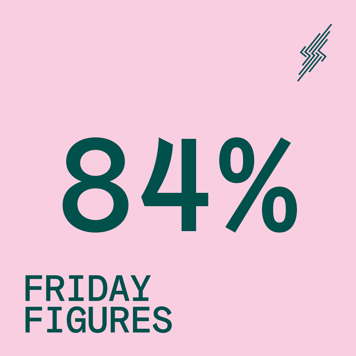 DEI Strategies Are Widely Established Across Organizations