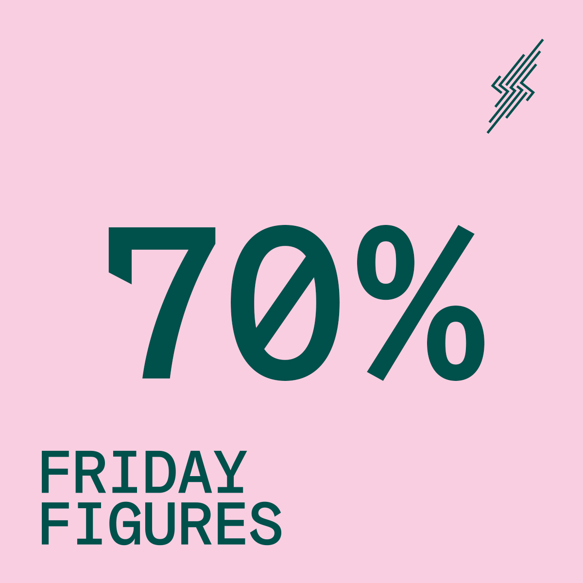 Gender distribution among this year’s Brit Awards nominations