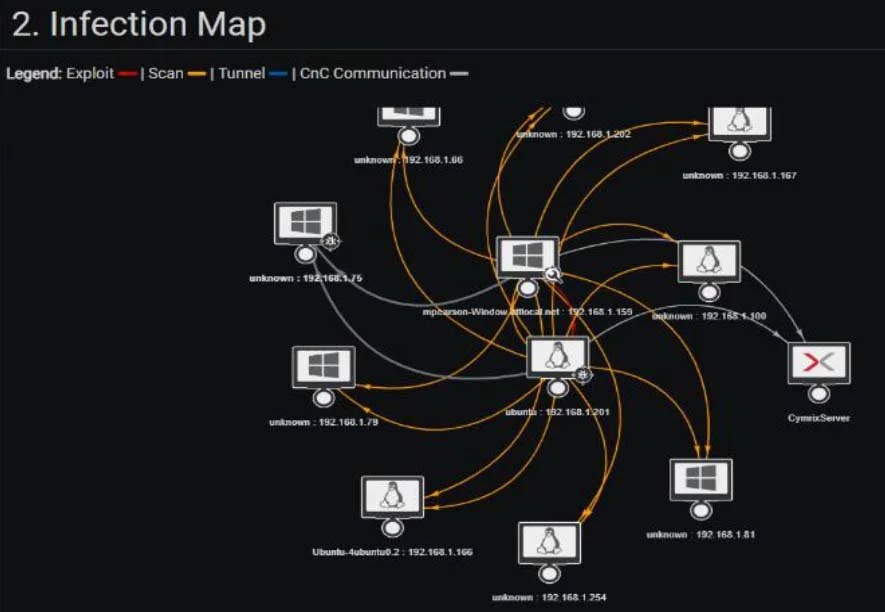 Ransomware Impact Analysis — Passpoint Security