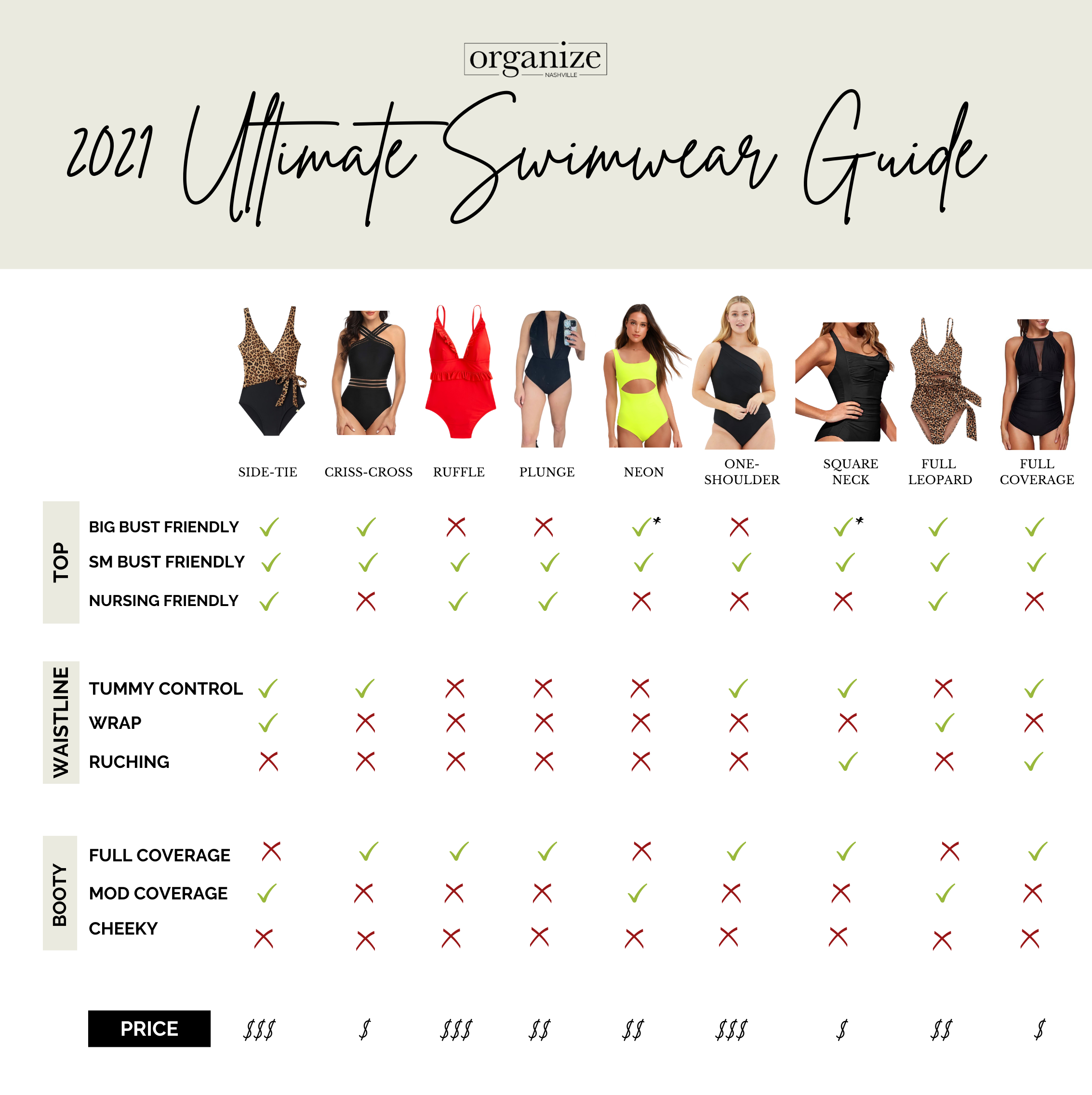 Types of Swimsuits, The Ultimate Swimwear Guide