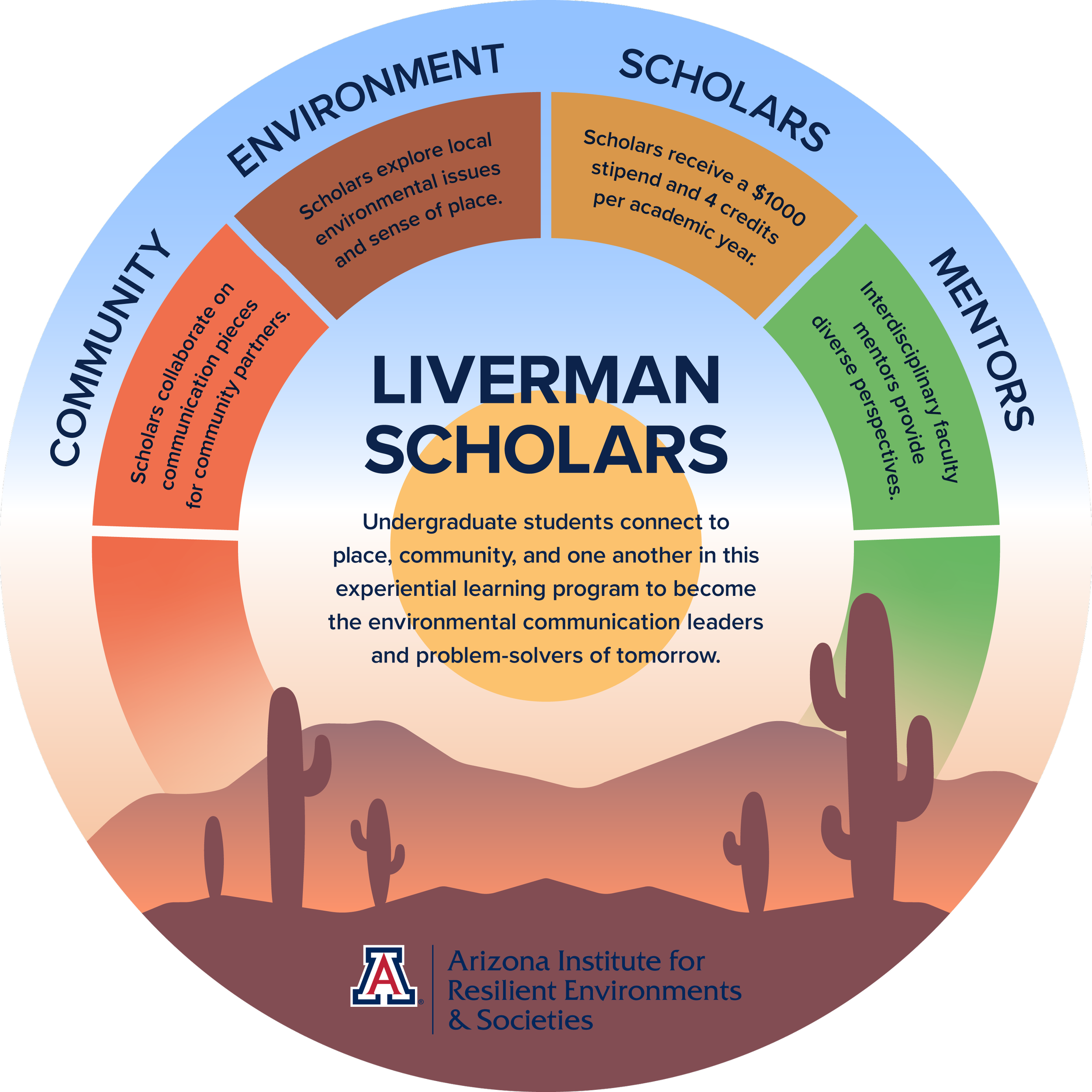 LivermanScholarsGraphic_update4-01.png
