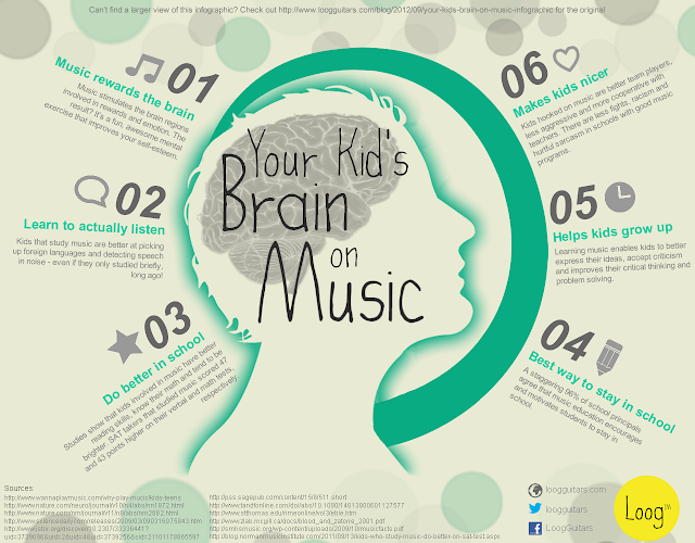 kids brain music.png