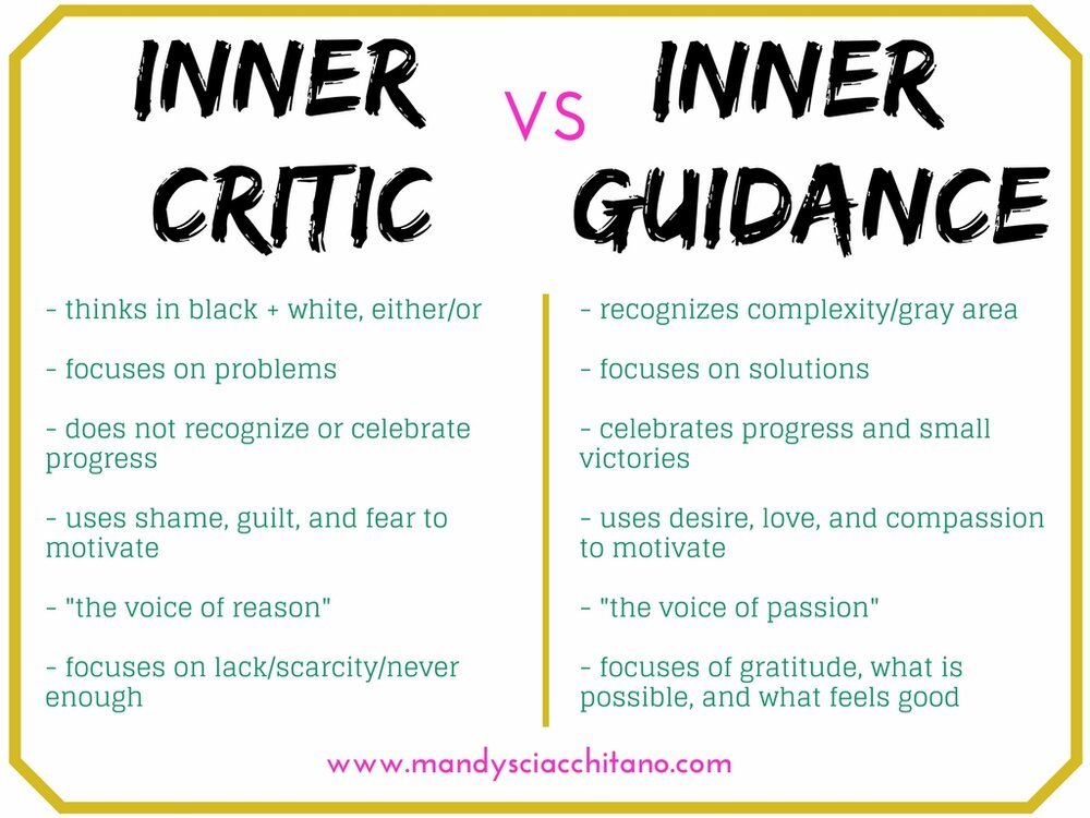 Inner Critic - Guidance 2.JPG