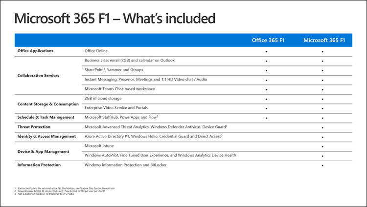 New Microsoft 365 Plans ( Education, Not for Profits and Firstline Workers  ) — Response IT - IT Support Surrey/London