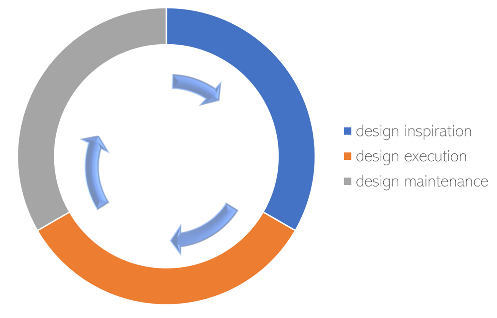 Commercial Building Interior Design Goes Beyond Specifications — G&W ...