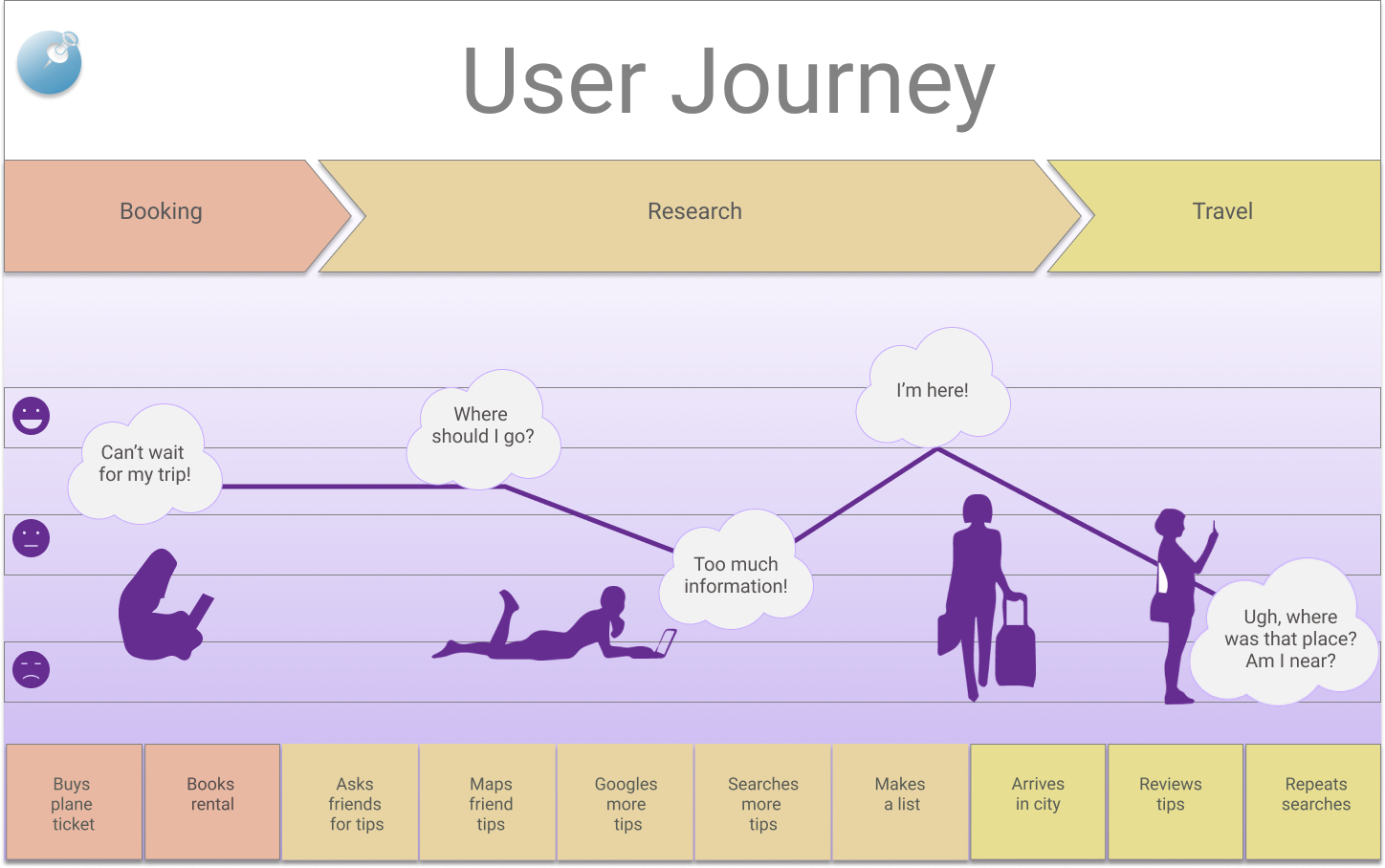 userjourney1