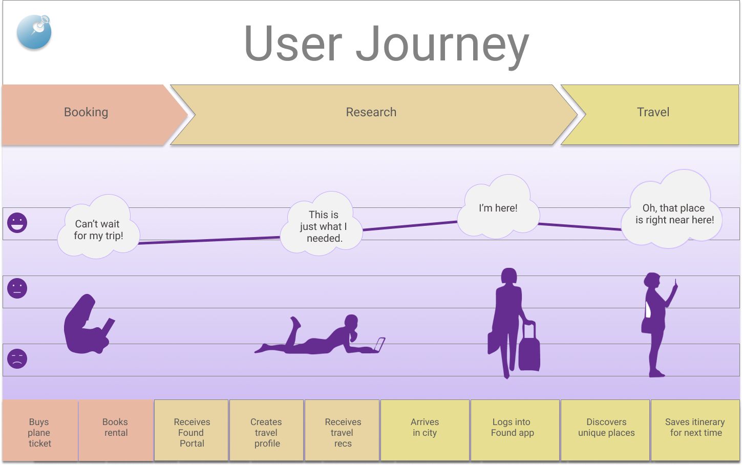 userjourney2