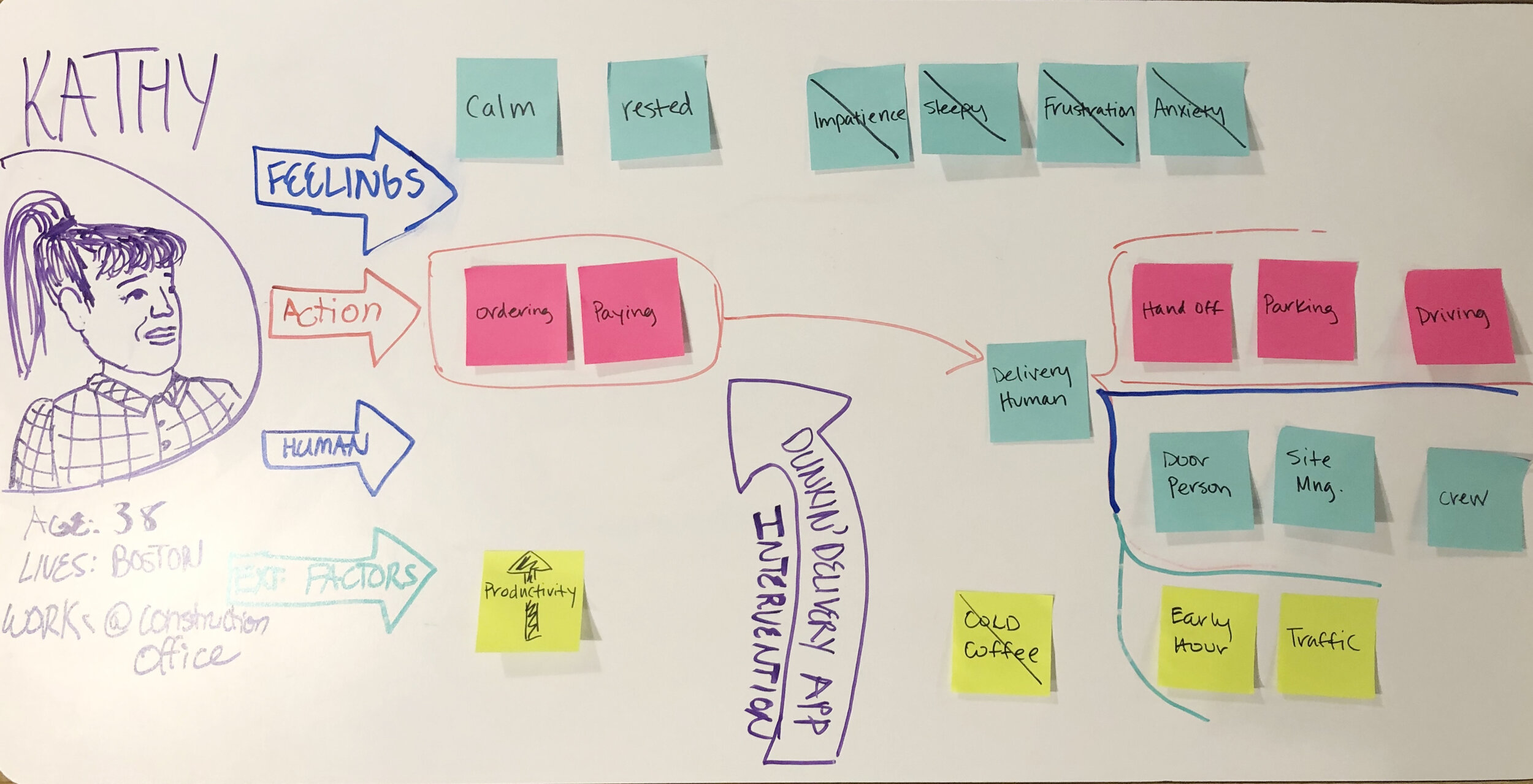 User Journey With Dunkin.jpg