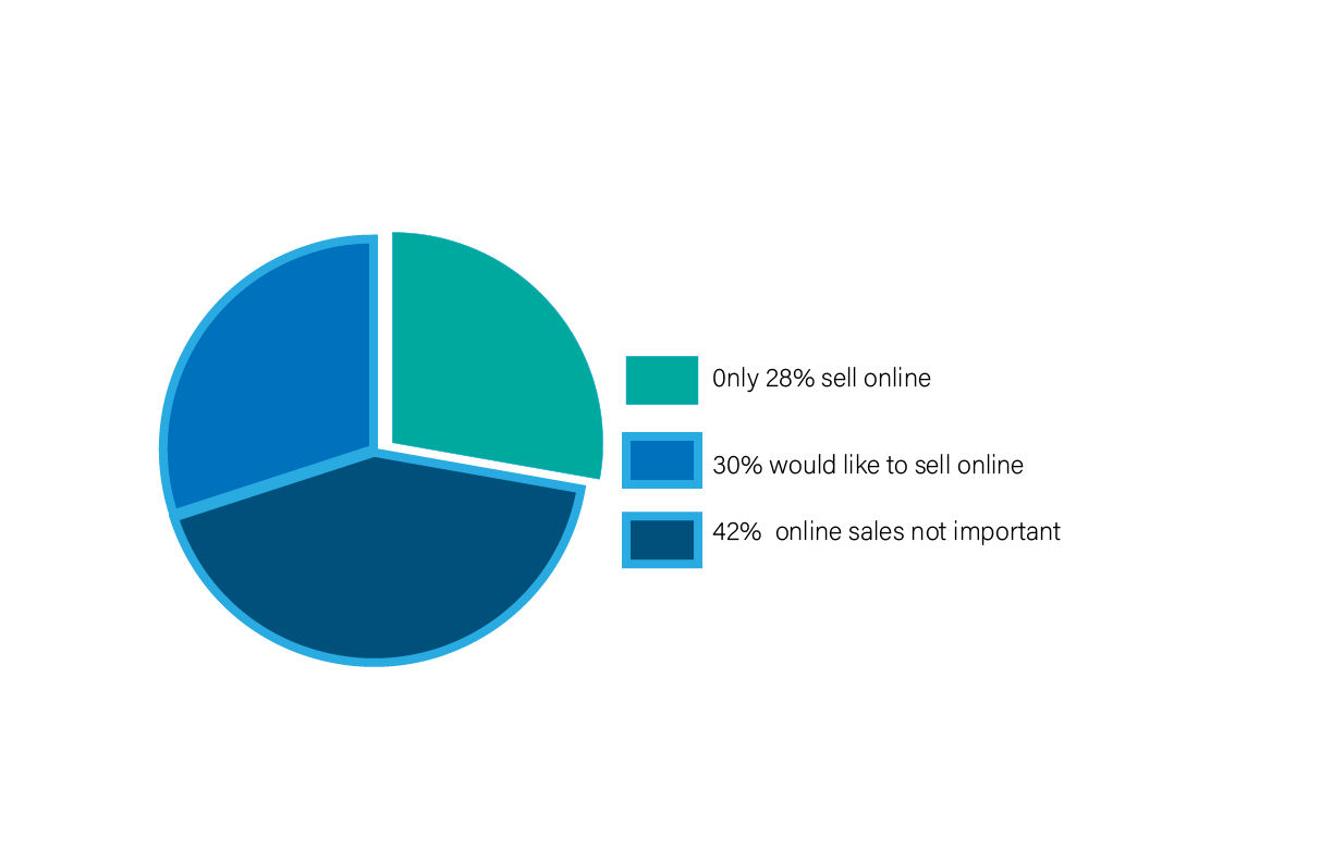 ecommerce data chart-01.png
