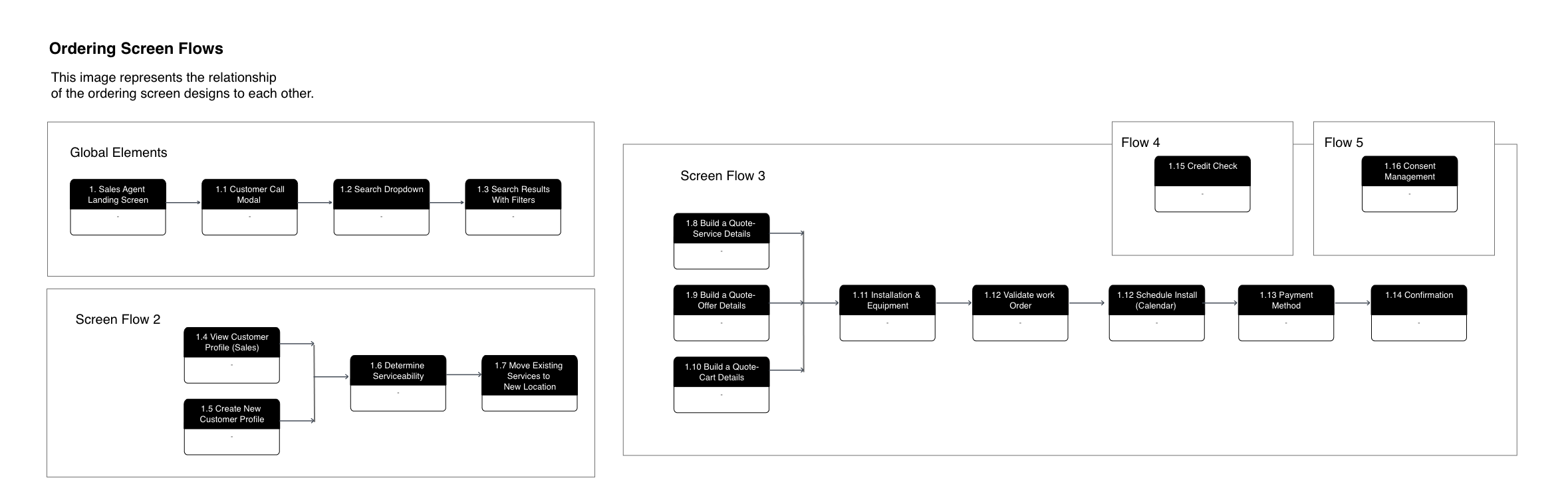 Ordering Screen Flow.png