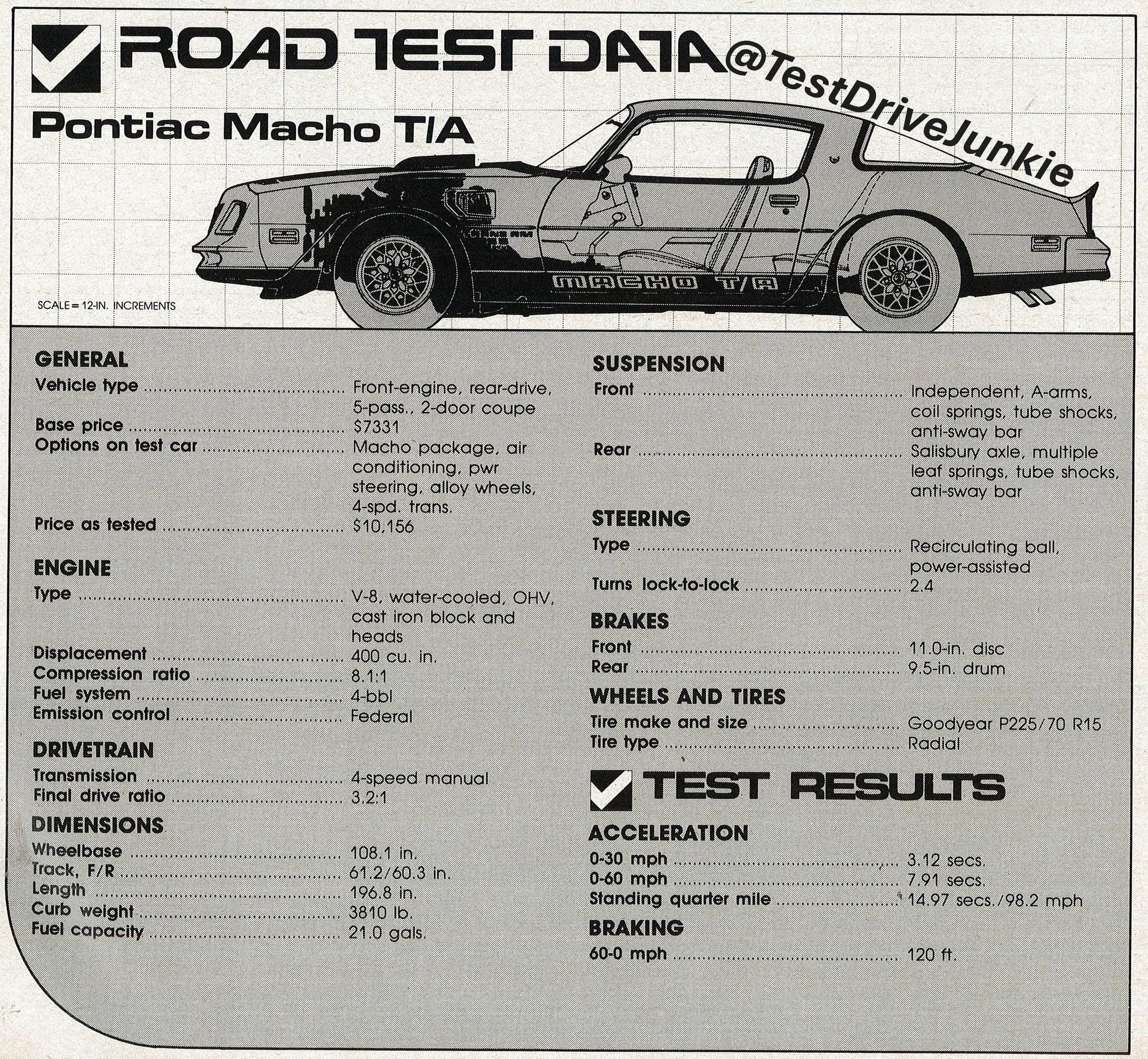 Macho T/A specifications and power ratings