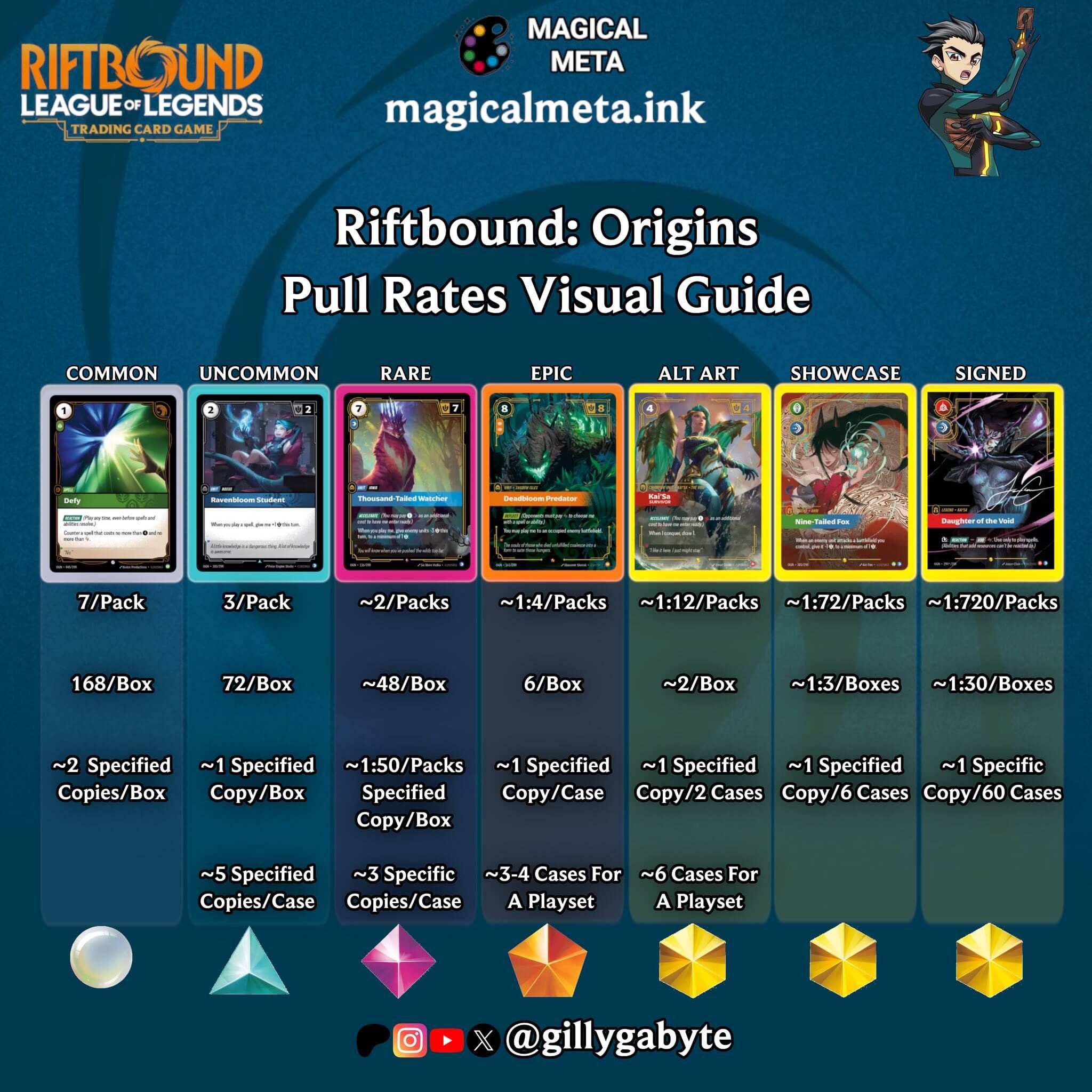 Riftbound Origins Pull Rates: Will You Get a Signature Card? — Joseph ...