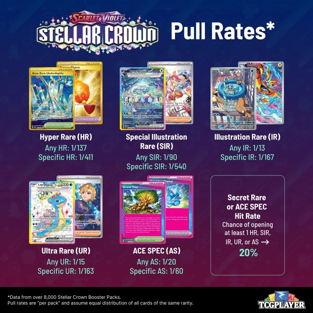 Pokemon TCG Stellar Crown Pull Rates Are They Good? — Joseph Writer Anderson