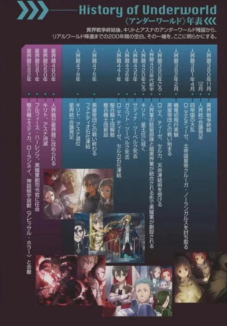 History of Underworld