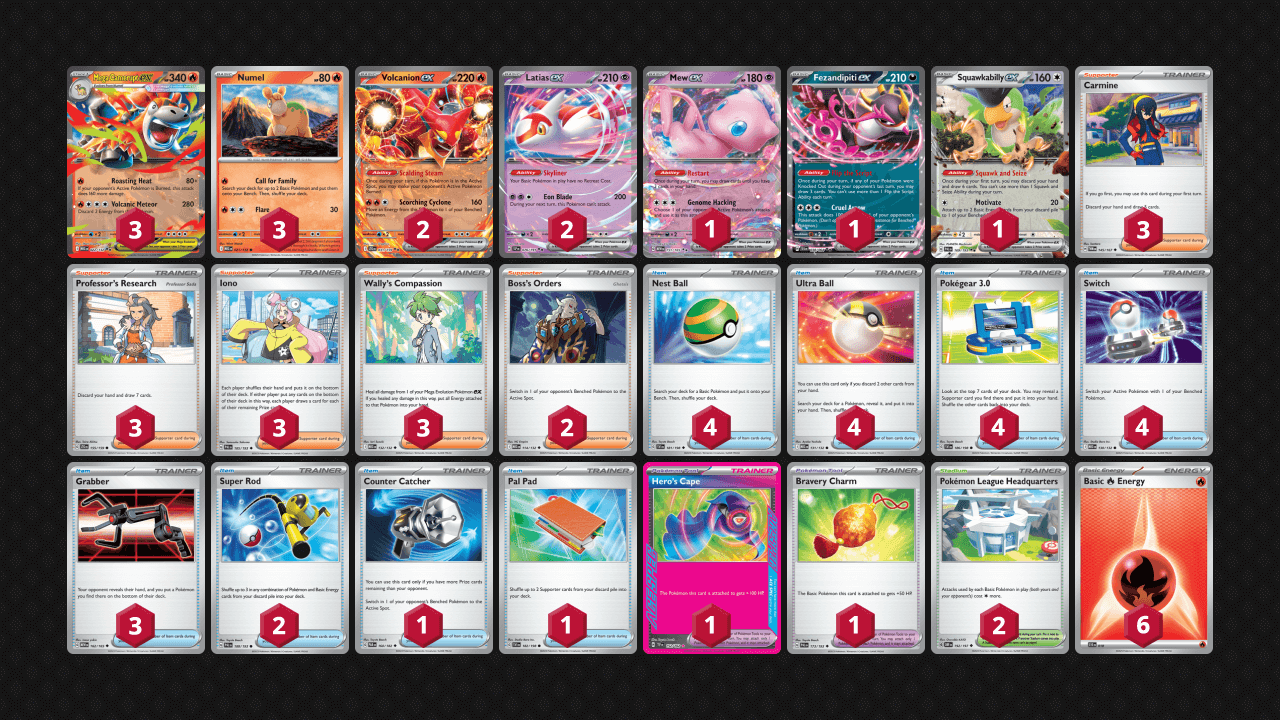 Mega Evolutions List