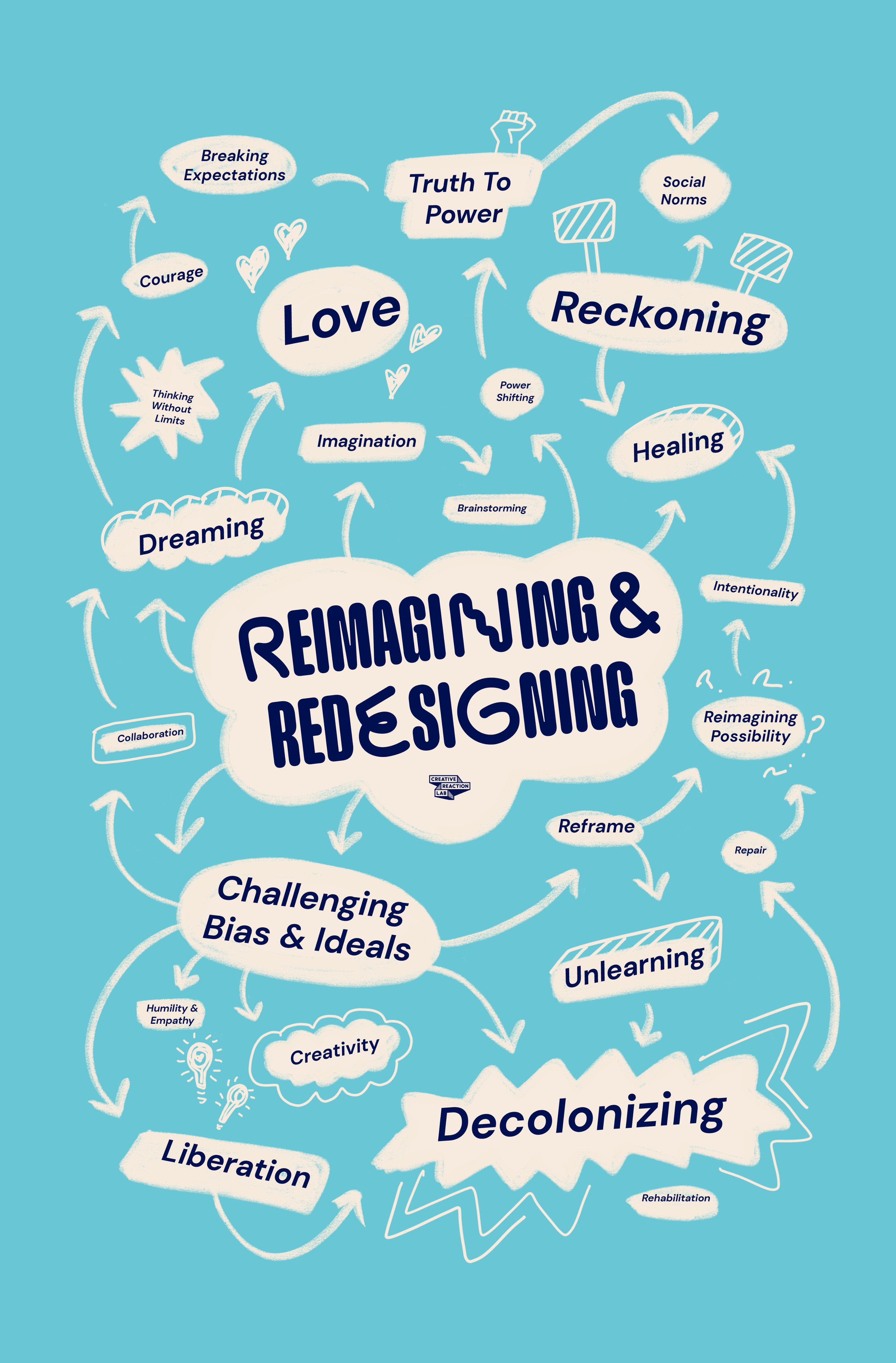 Reimagining and Redesigning Forum: Seattle