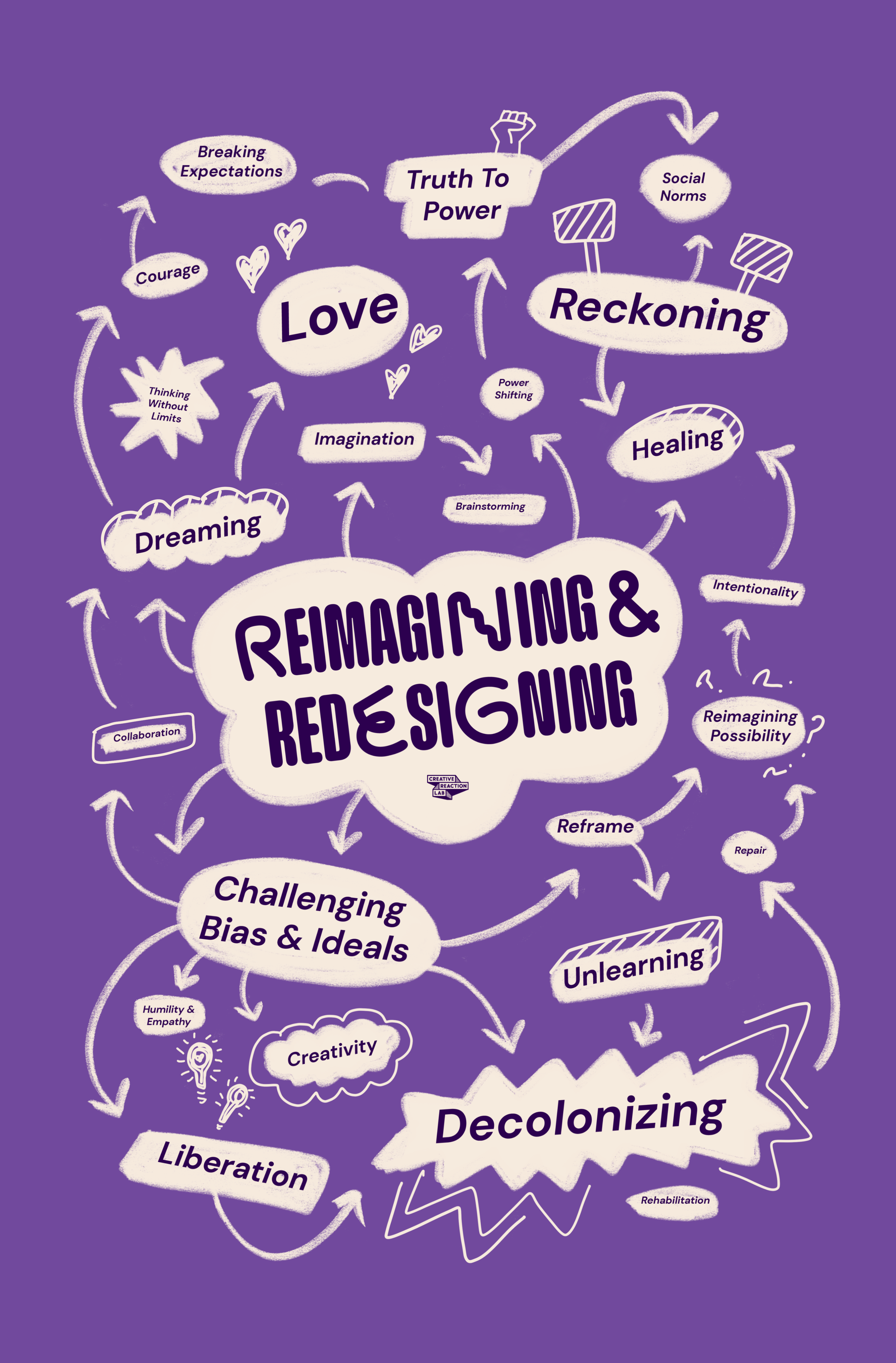 Reimagining and Redesigning Forum: Boston