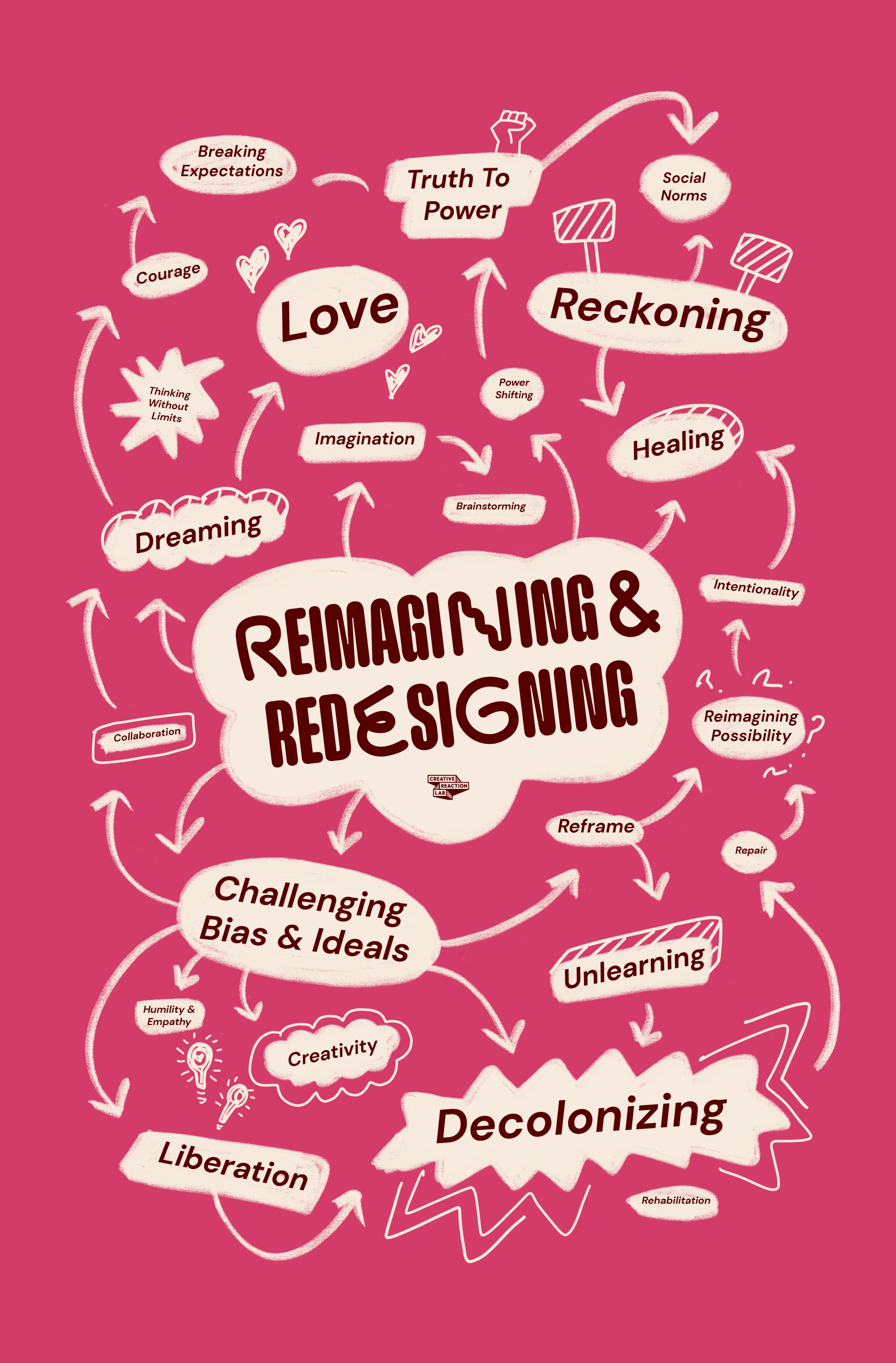 Reimagining and Redesigning Forum: Philadelphia