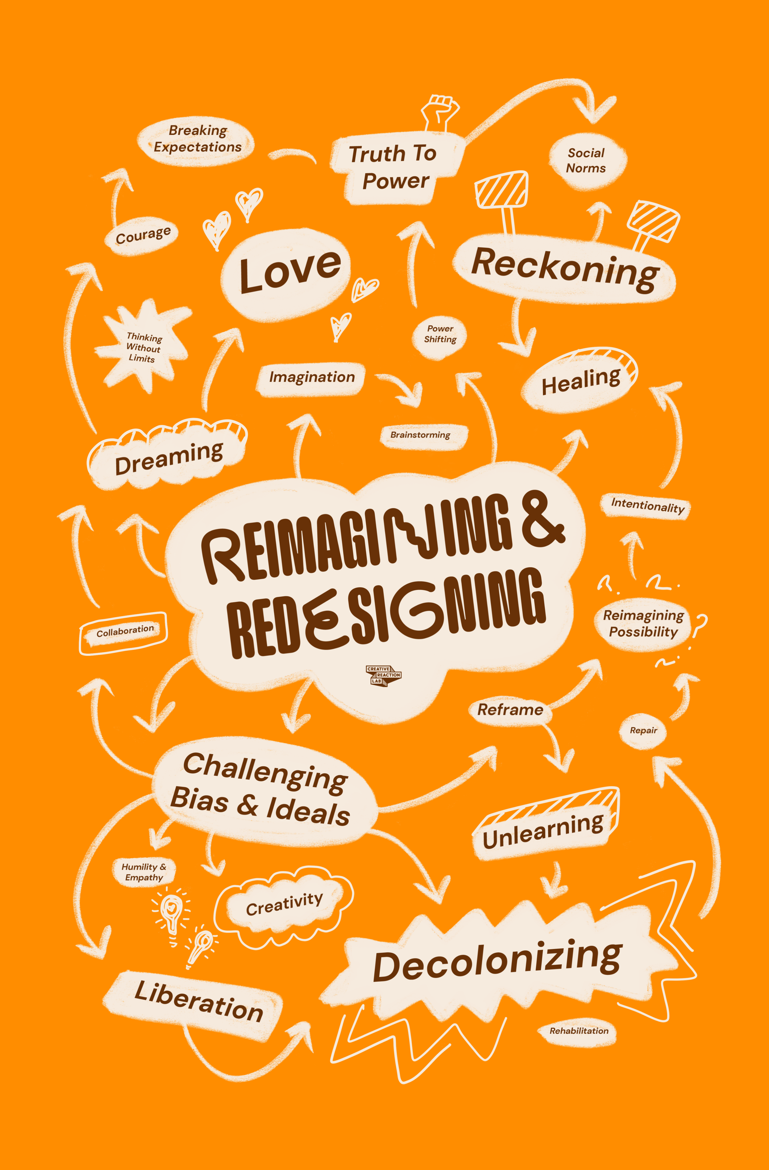 Reimagining and Redesigning Forum: Oakland
