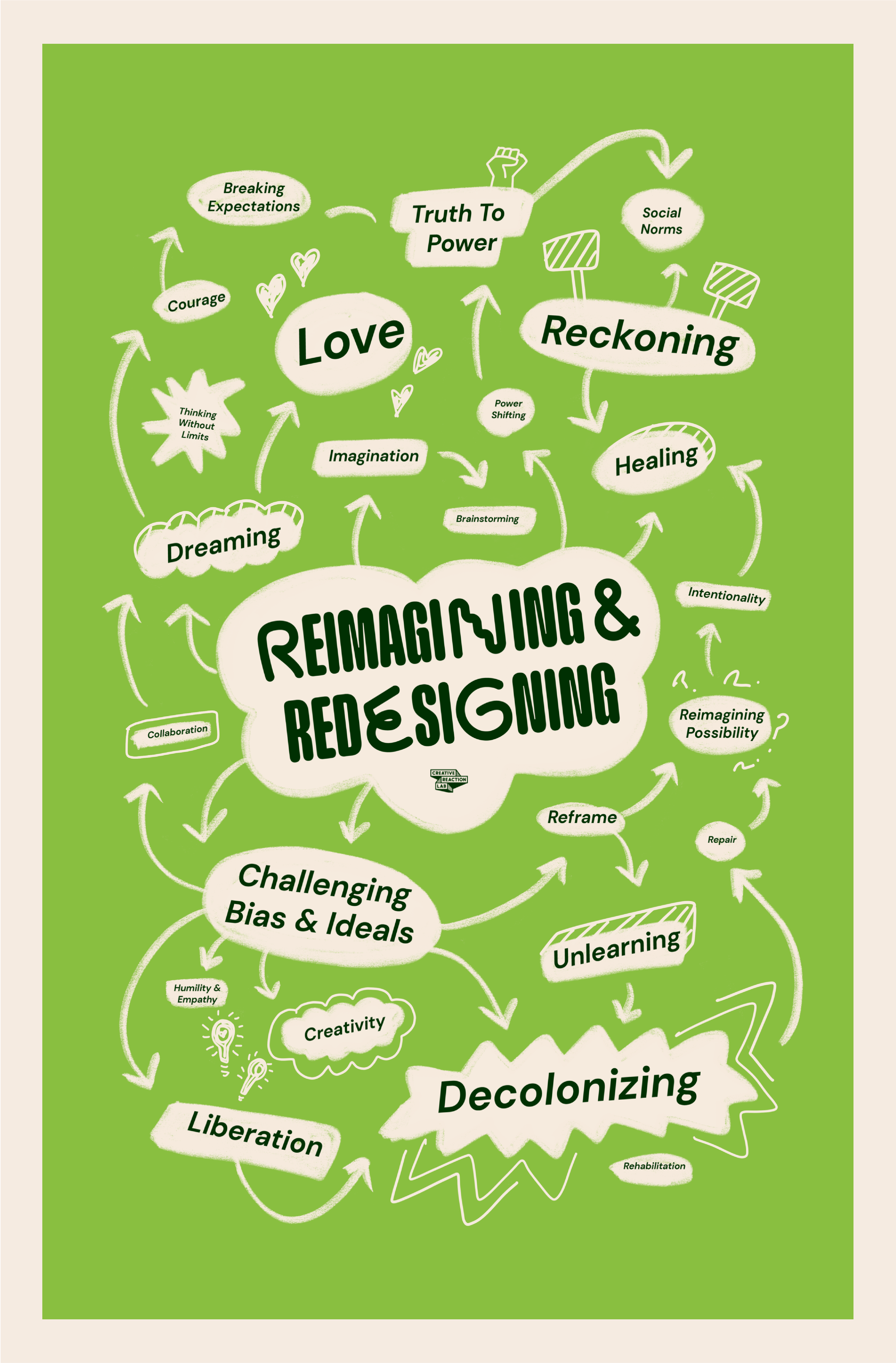 Reimagining and Redesigning Forum: New York