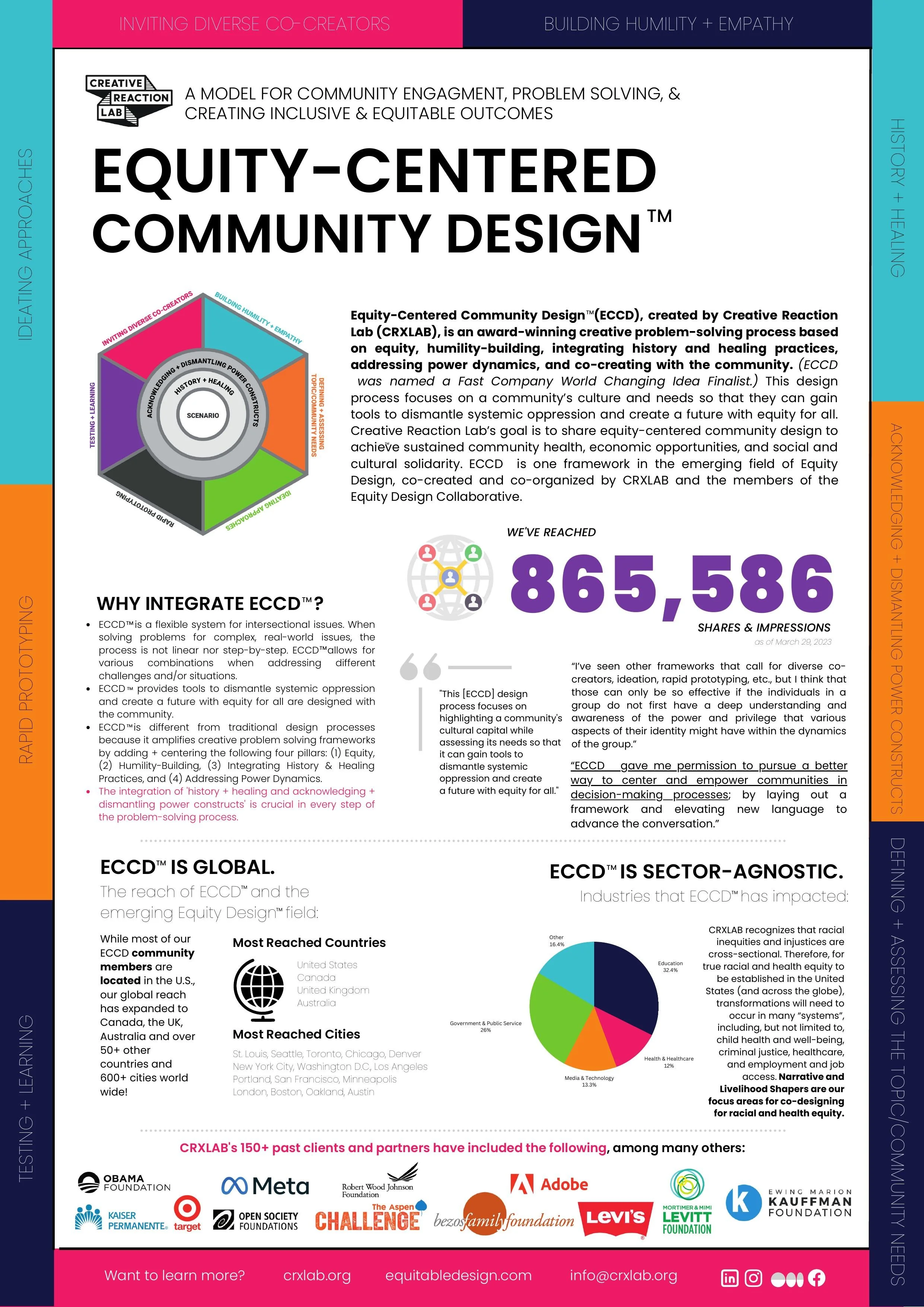 Our Approach — Creative Reaction Lab