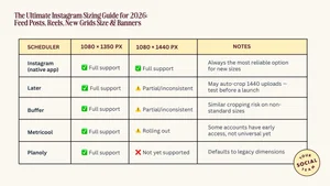 The Ultimate Instagram Sizing Guide for 2026: Feed Posts, Reels, New ...