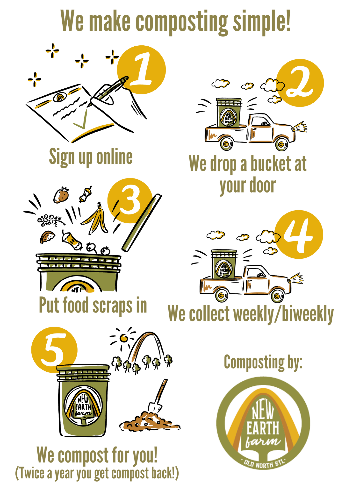 Household Composting — New Earth Farm