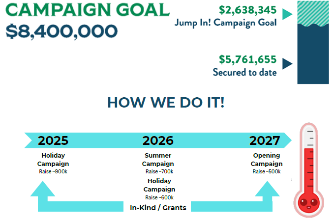 JUMP IN! Support our Community Pool