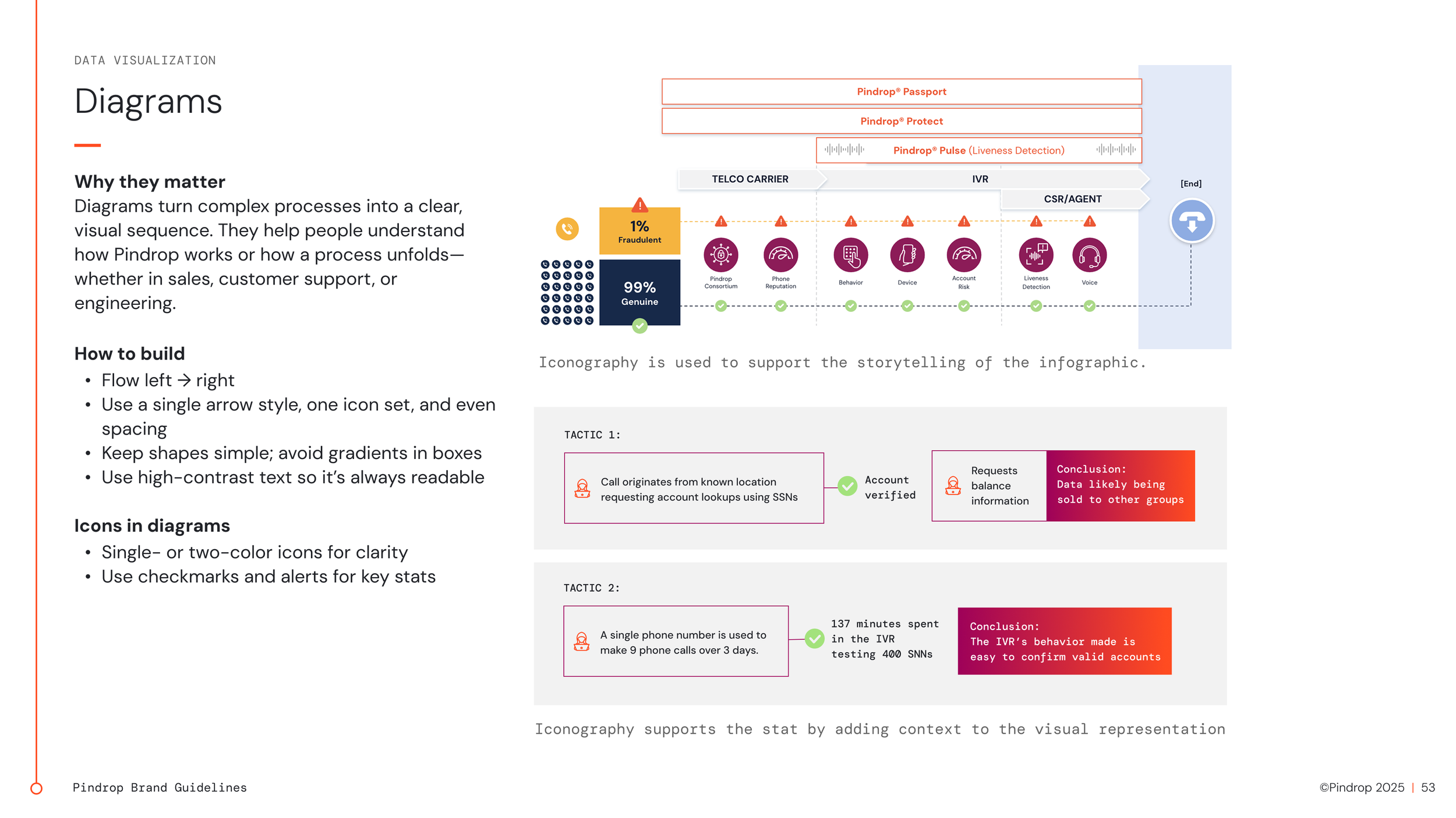 Data Visualization 2@2x.png