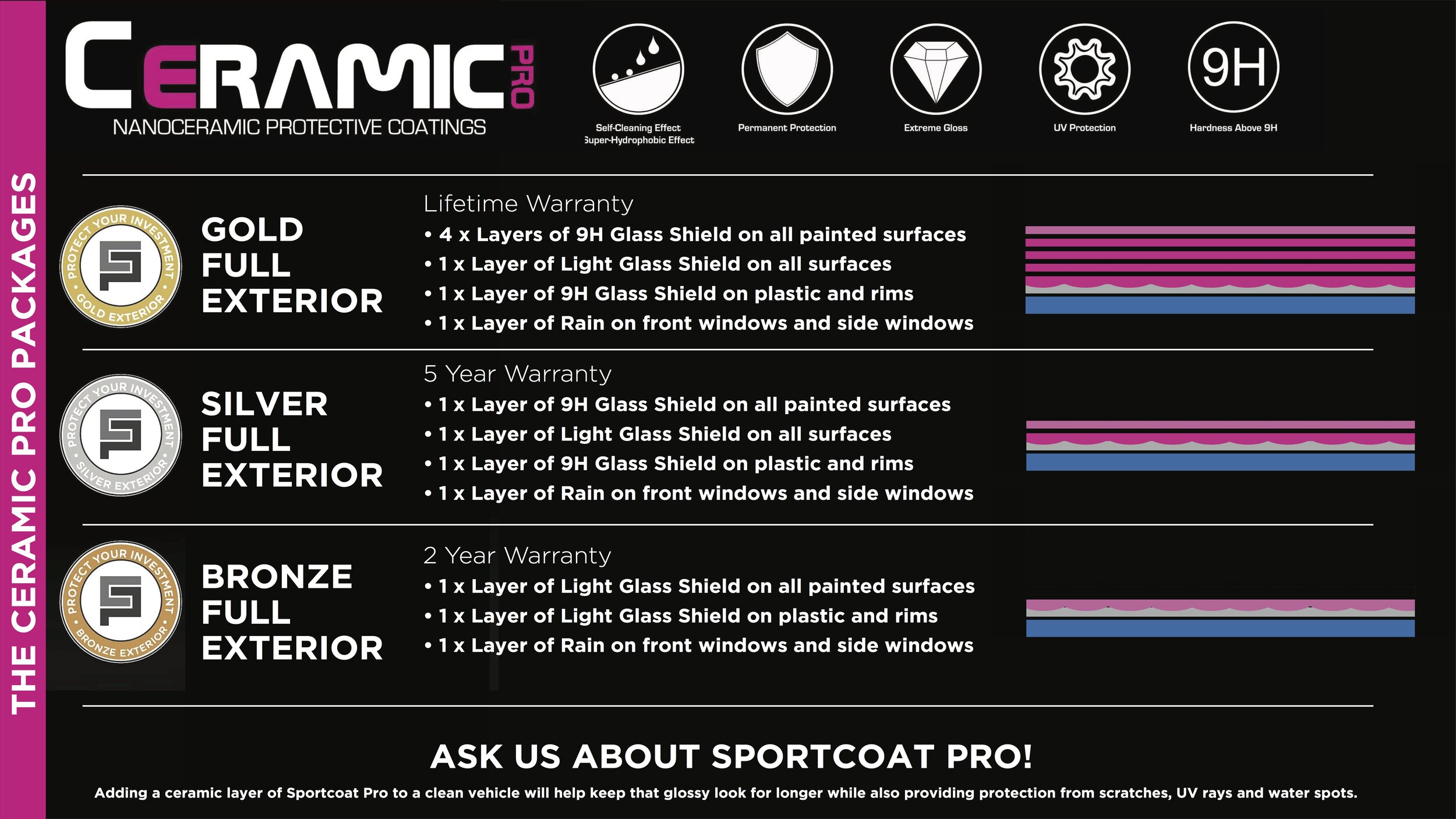 Which Level Of Protection Is Best For Your Car? Gold, Silver or Bronze Ceramic  Pro — Capitol Shine Washington DC Paint Protection Film and Ceramic Coatings