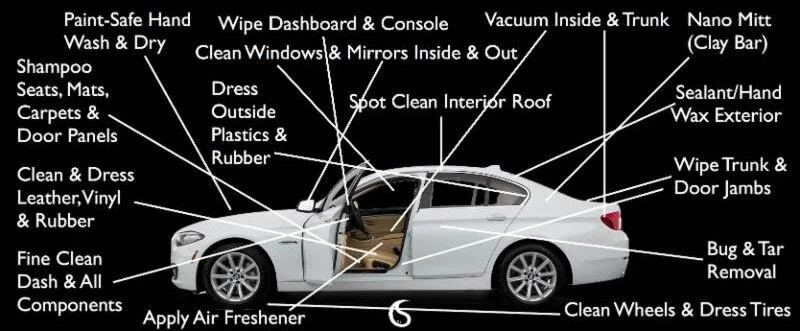20% Off Complete Interior and Exterior Cleaning