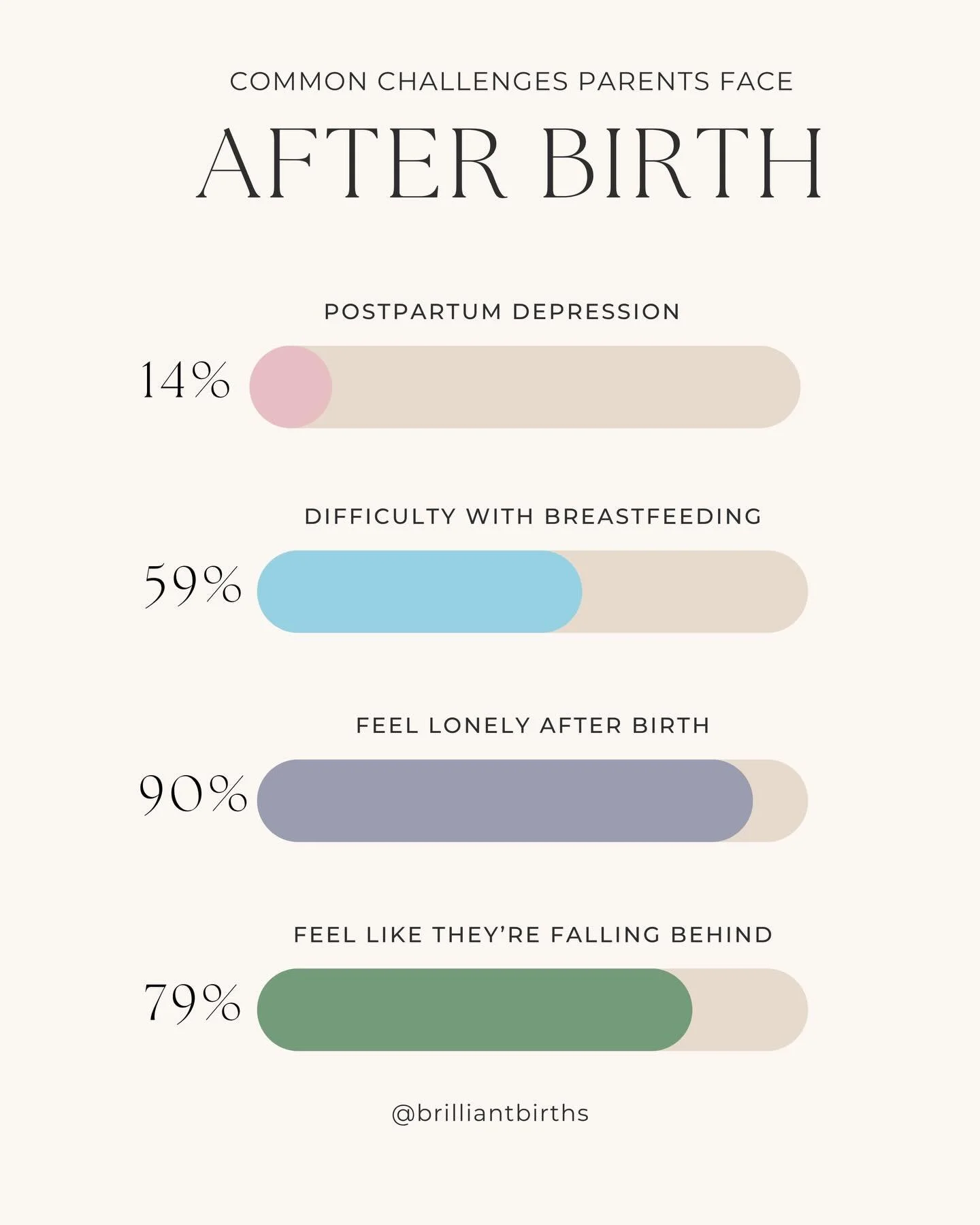 What to know, and how we address it ➡️

After birth, we HIGHLY recommend a support group. Shifting identities, changes in daily routines, lack of sleep, and ceding control are all common challenges of parenthood&mdash; and they&rsquo;re all helped by