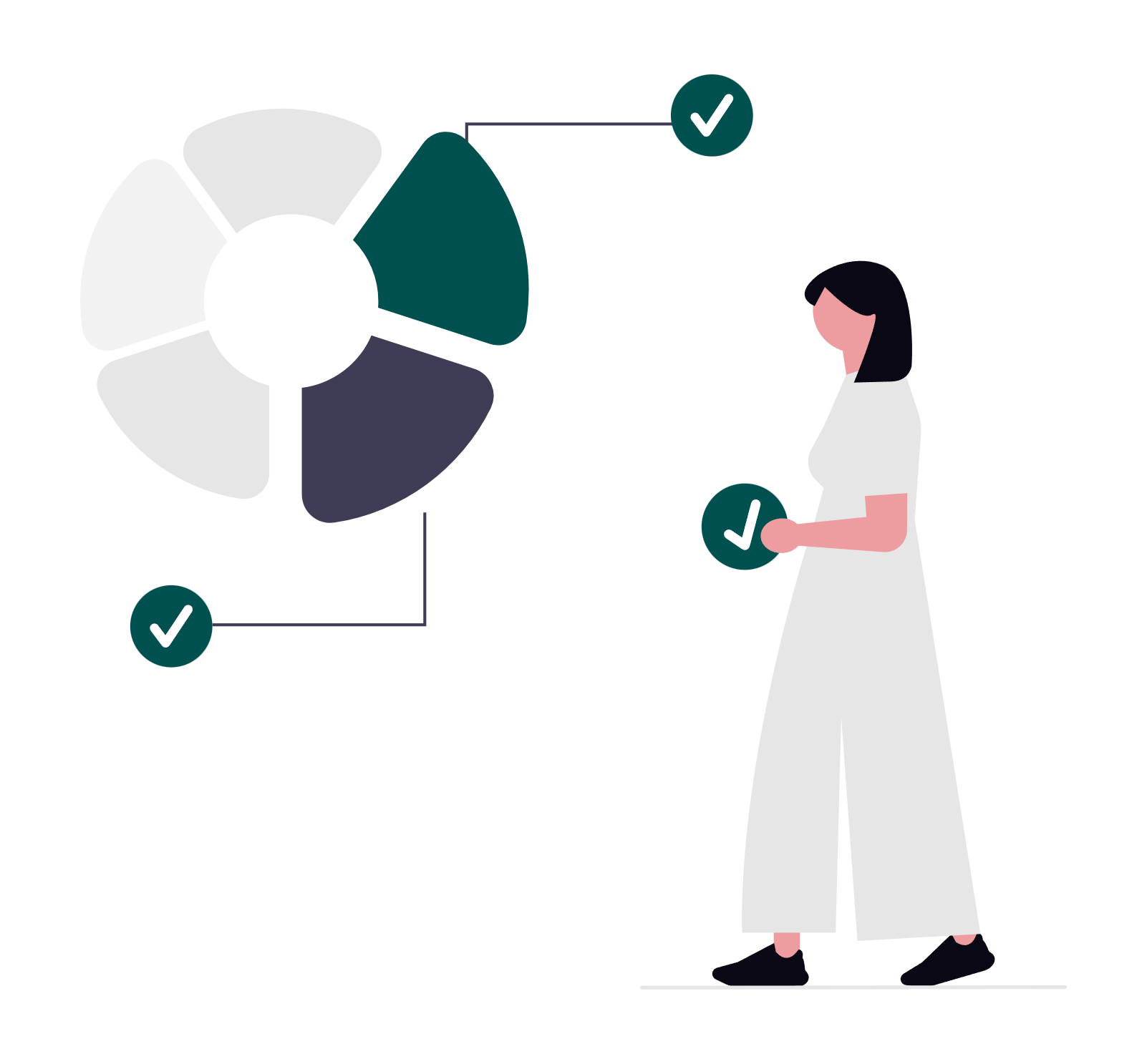 En illustration med en person, der holder to cirkler med tjekmærker, og et farvet diagram med sektorer, hvoraf en sektor er markeret med et tjekmærke.