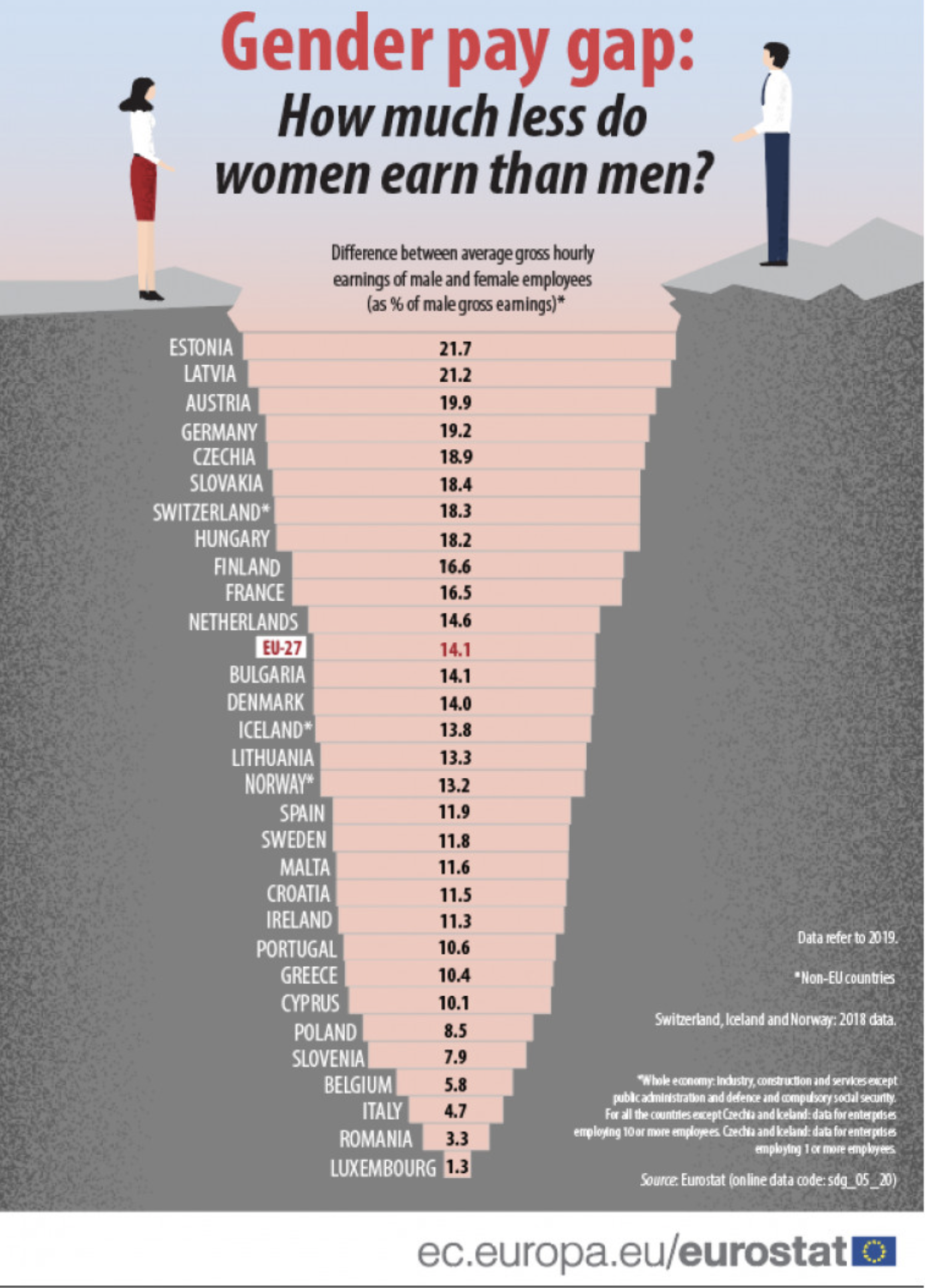 Transparentizarea salariilor, o măsură bună și pentru România?